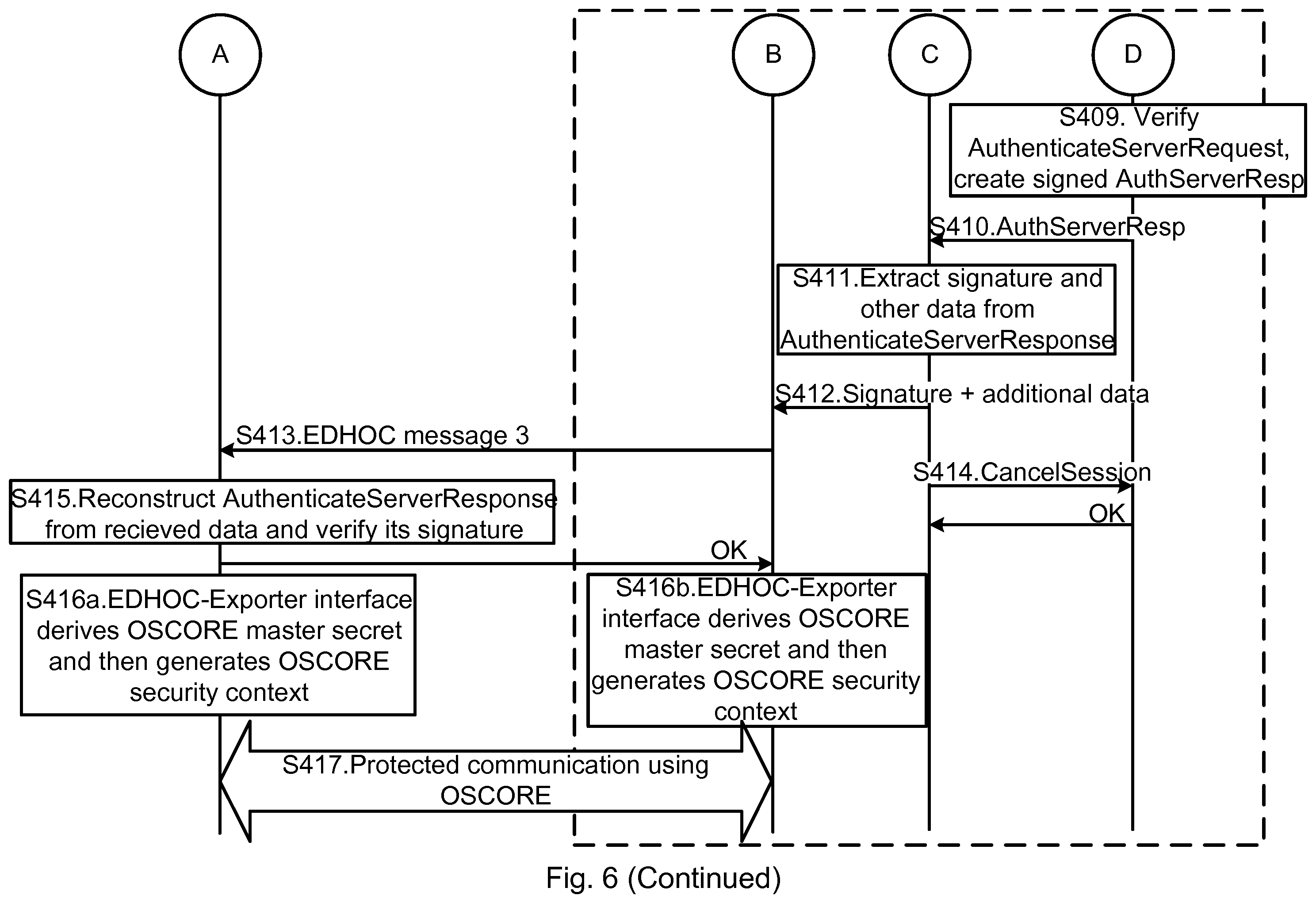 Patent US12120522 Figure 9 – Provision of application level identity