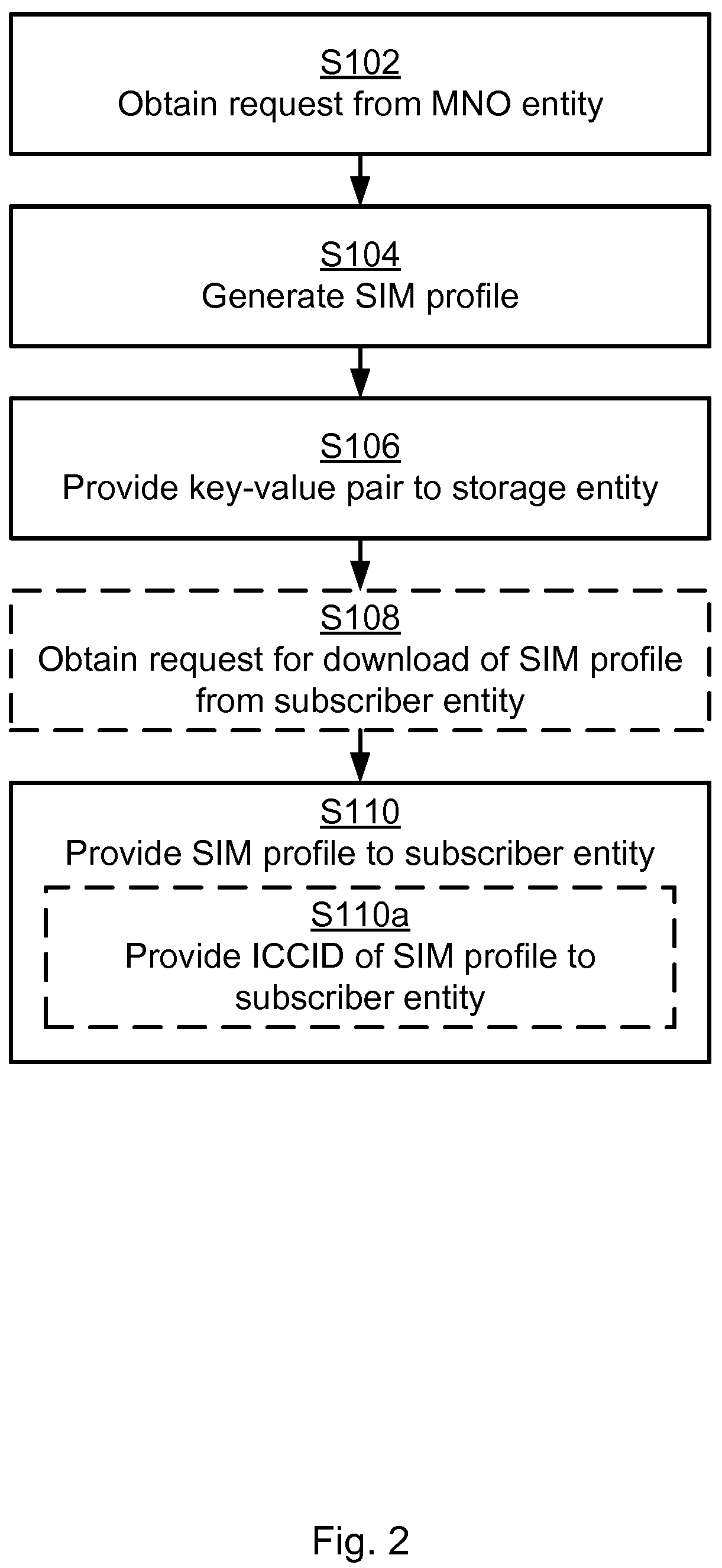 Patent US12120523 Figure 2 – Part 2 of remote SIM provisioning of a subscriber entity
