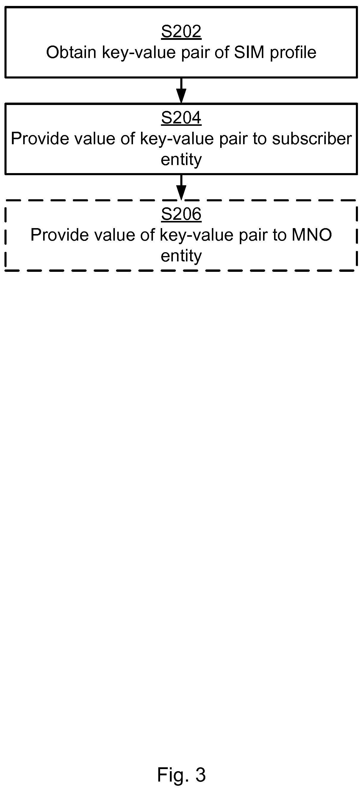 Patent US12120523 Figure 3 – Part 2 of remote SIM provisioning of a subscriber entity