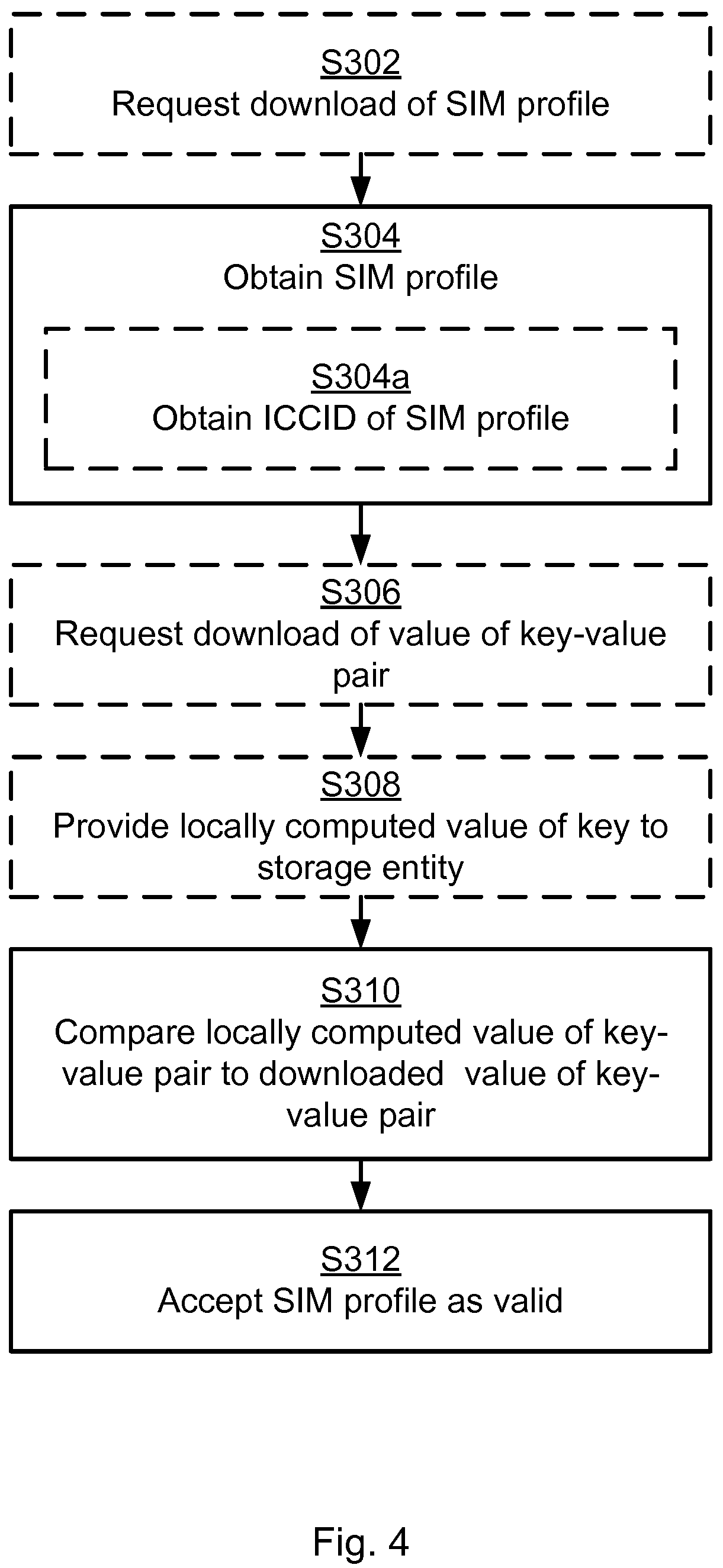 Patent US12120523 Figure 4 – Part 2 of remote SIM provisioning of a subscriber entity