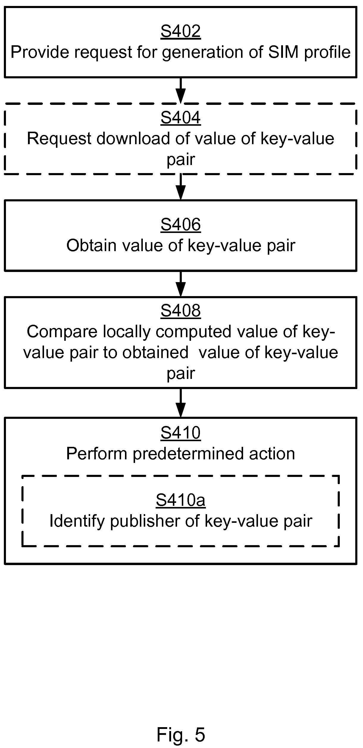 Patent US12120523 Figure 5 – Part 2 of remote SIM provisioning of a subscriber entity