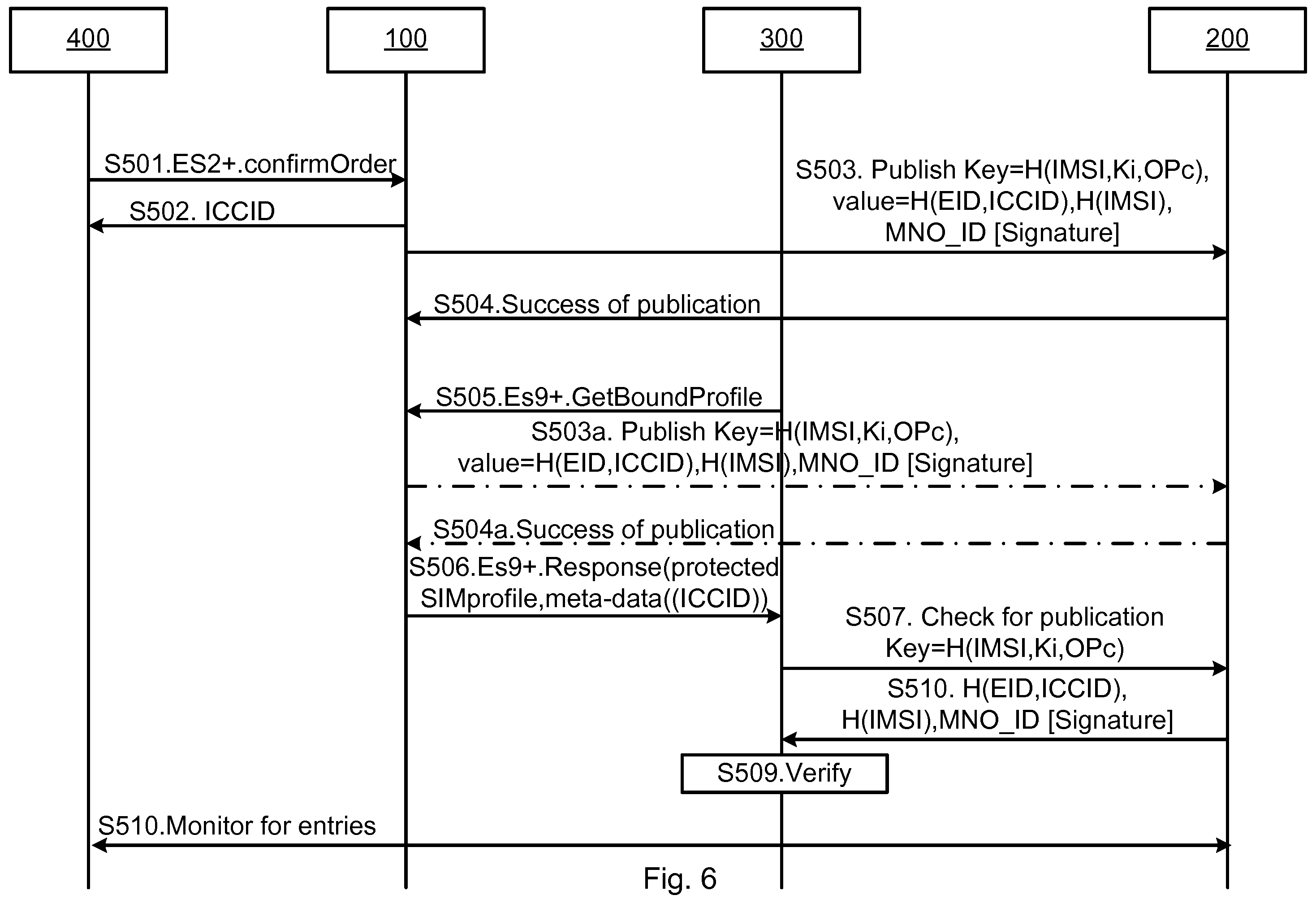 Patent US12120523 Figure 6 – Part 2 of remote SIM provisioning of a subscriber entity