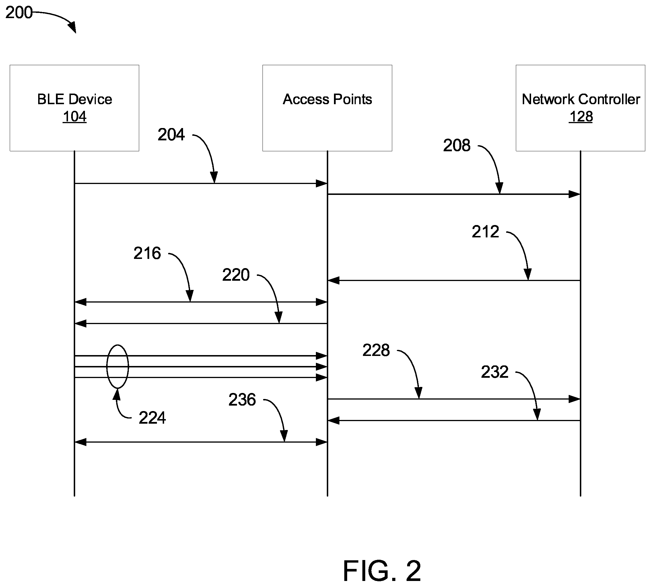Patent US12120525 Figure 2 – Concealing low power mobile device address during advertisement