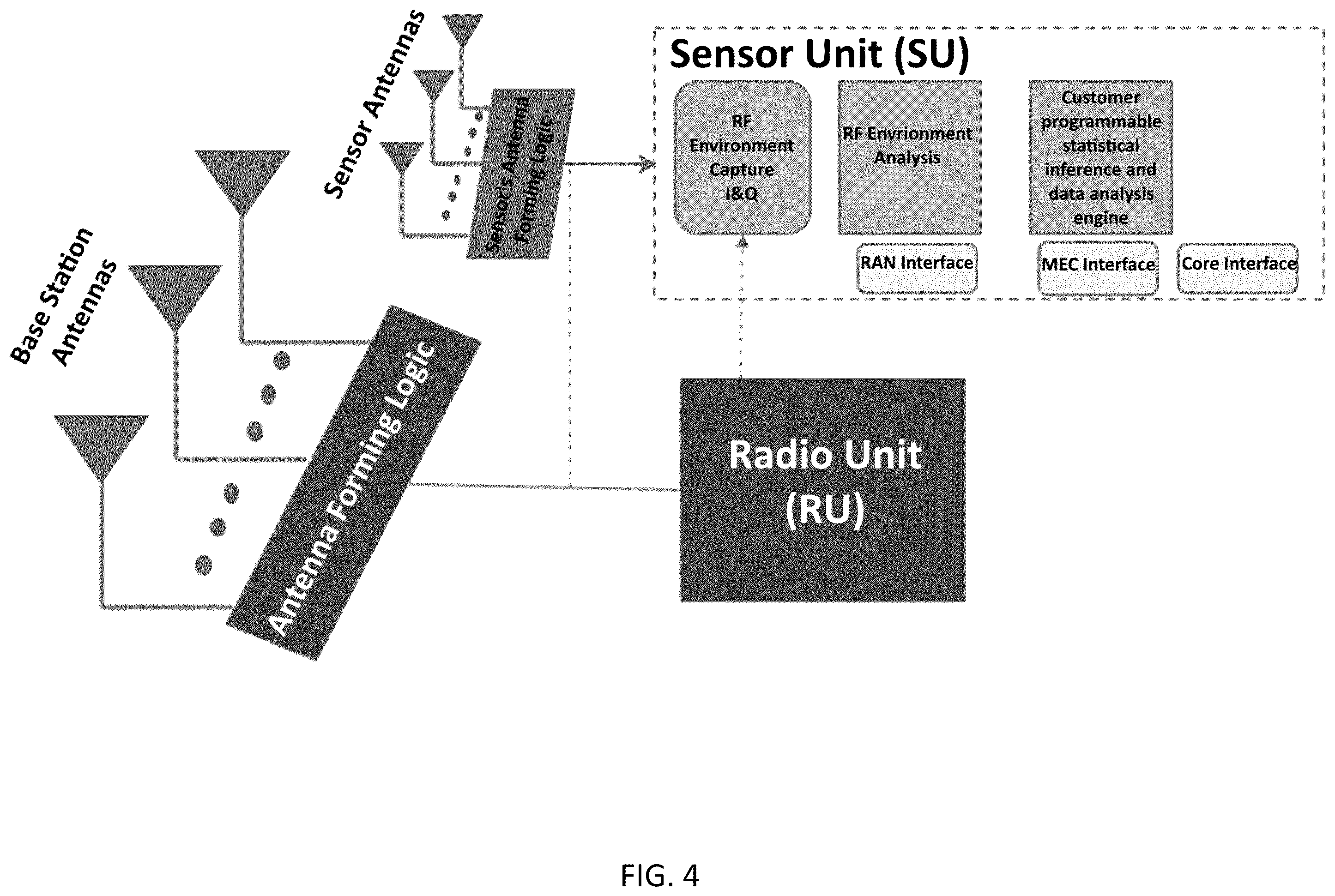 Patent US12120528 Figure 4 – System, method, and apparatus for providing optimized network resources