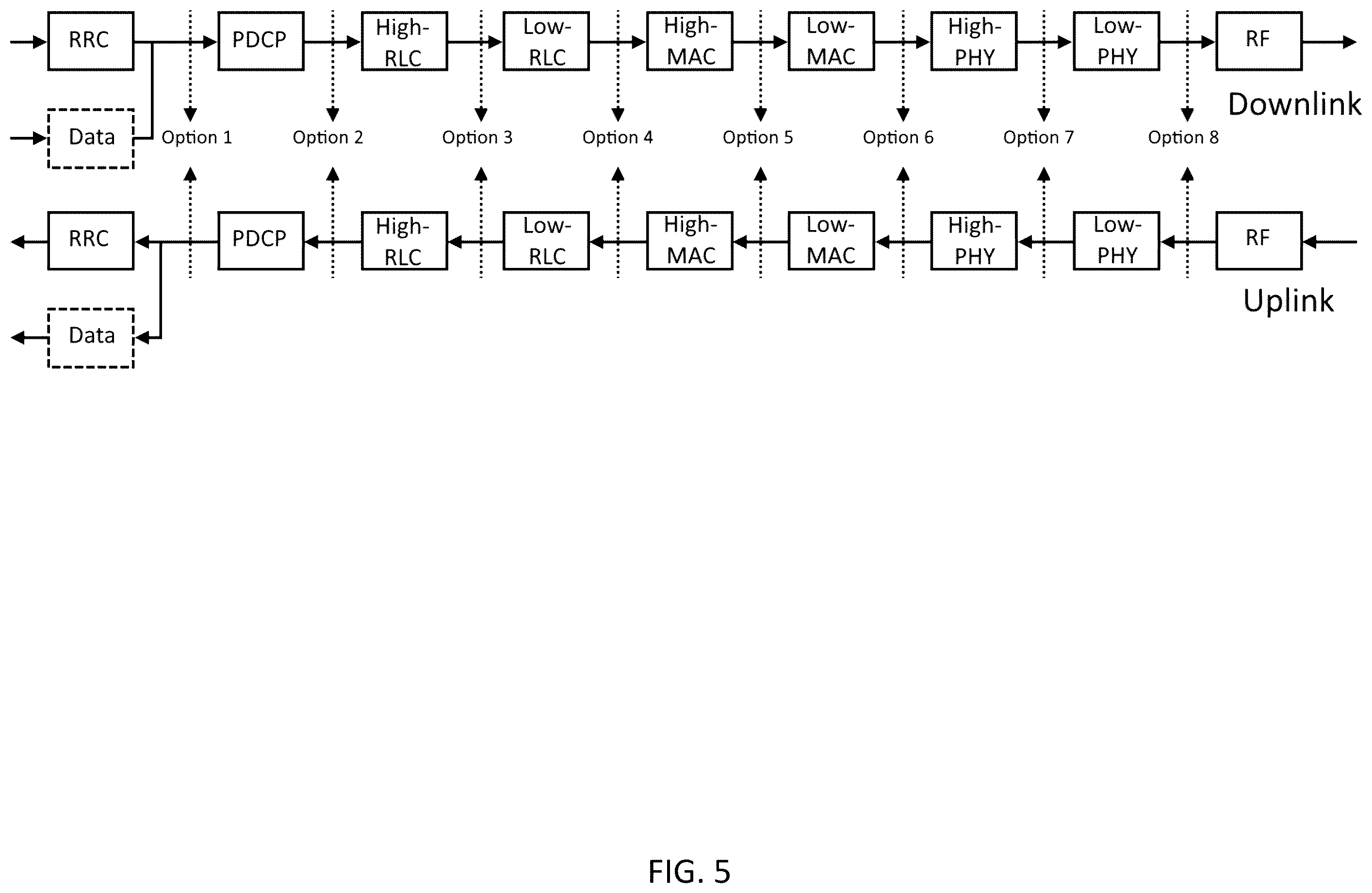 Patent US12120528 Figure 5 – System, method, and apparatus for providing optimized network resources