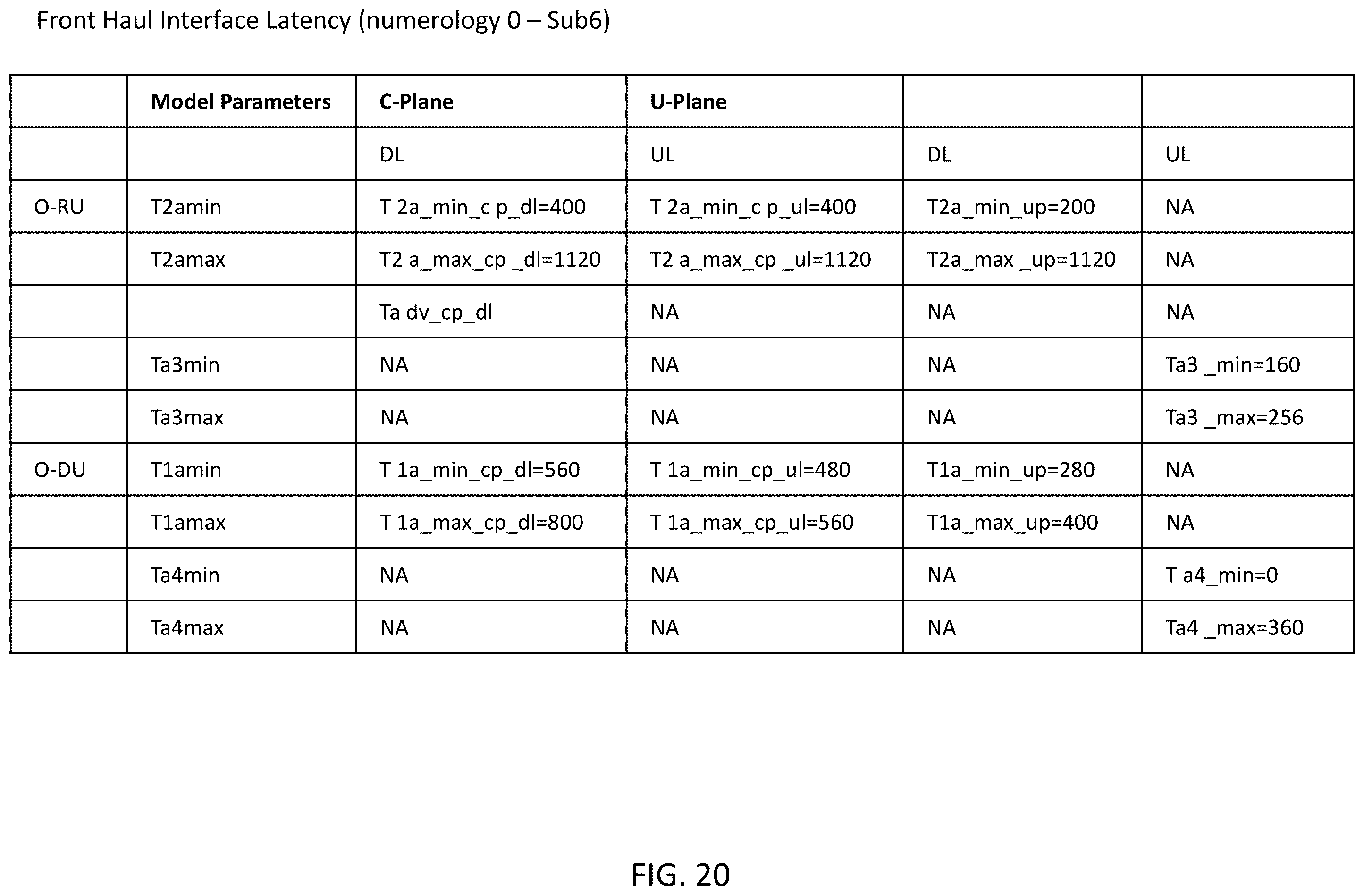 Patent US12120528 Figure 20 – System, method, and apparatus for providing optimized network resources