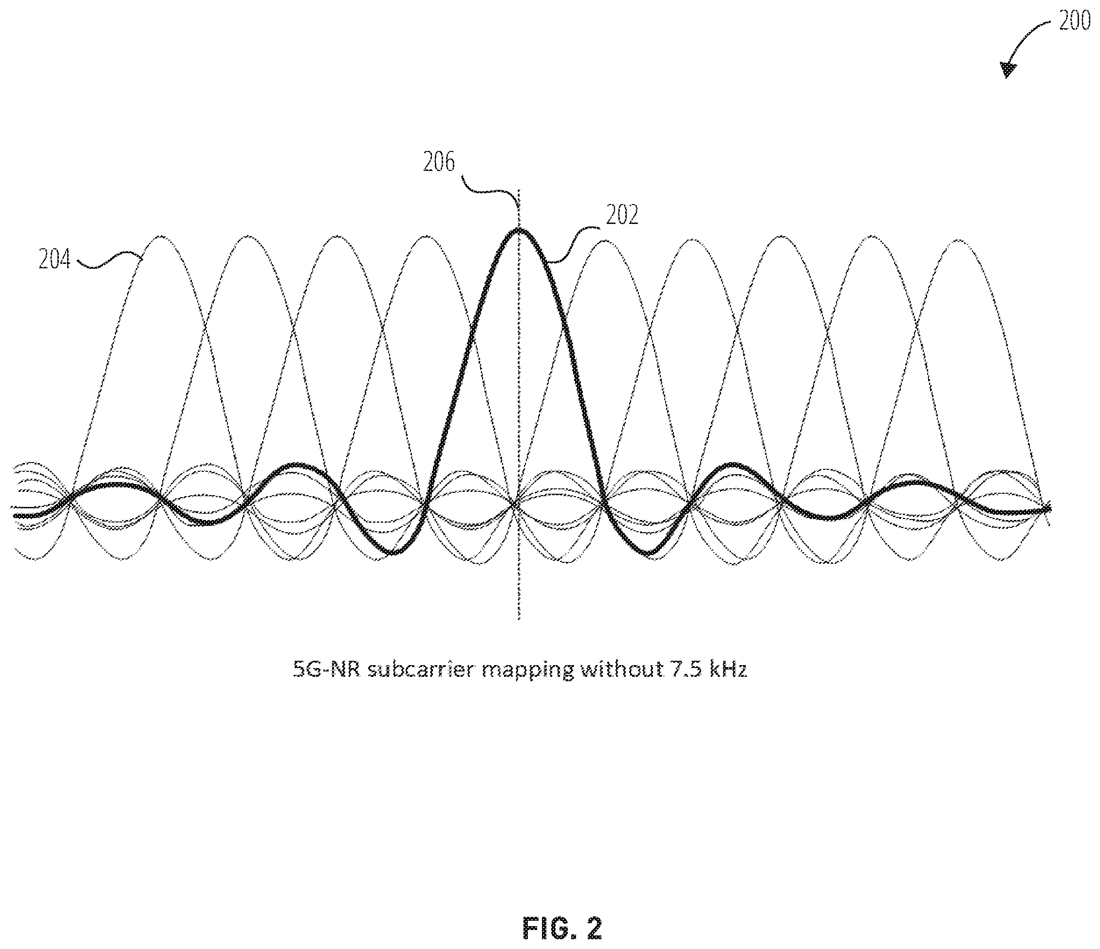 Patent US12120531 Figure 2 – Methods, systems, and apparatuses for handling dynamic spectrum sharing with uplink subcarrier shift