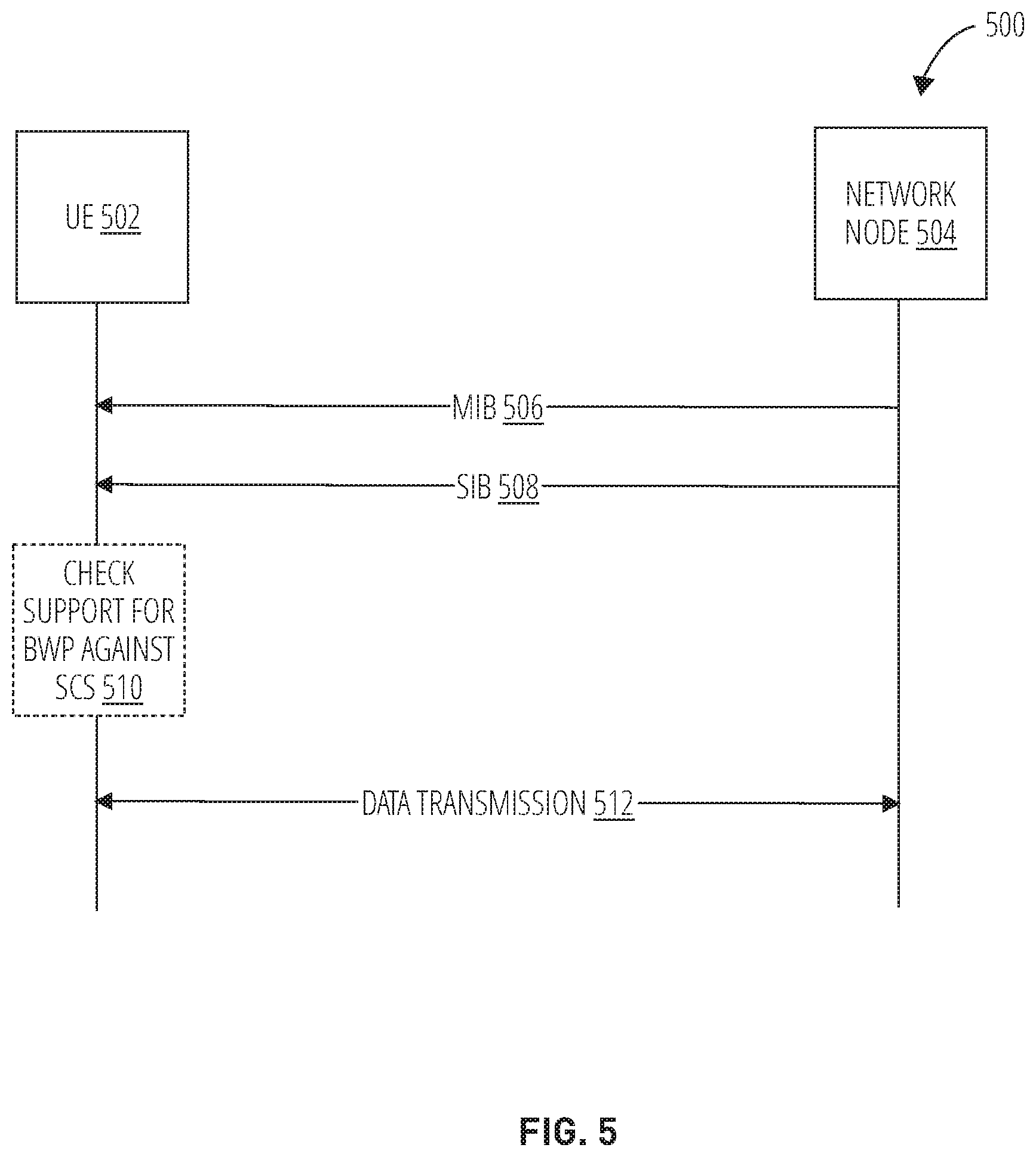 Patent US12120531 Figure 4 – Methods, systems, and apparatuses for handling dynamic spectrum sharing with uplink subcarrier shift