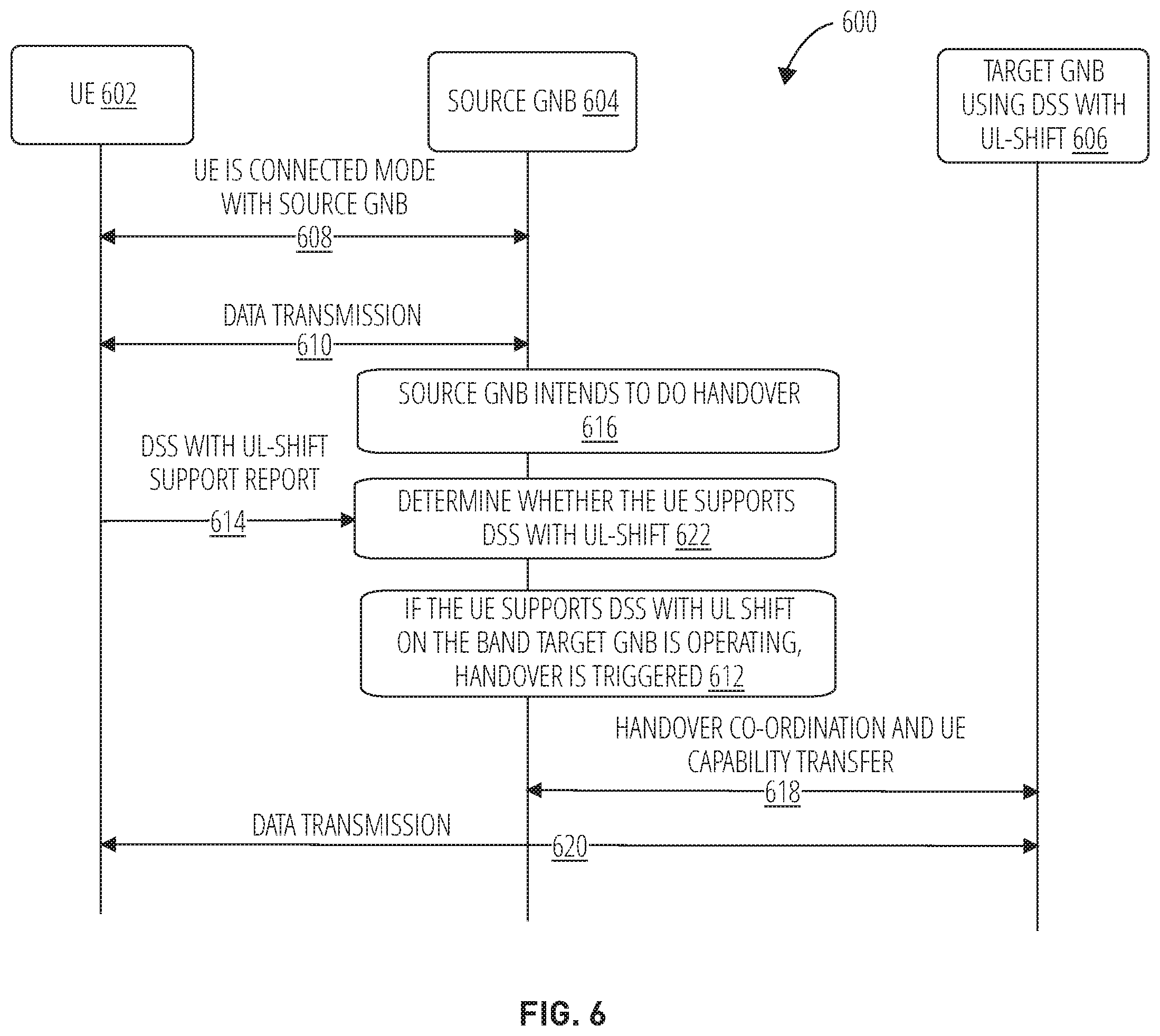 Patent US12120531 Figure 5 – Methods, systems, and apparatuses for handling dynamic spectrum sharing with uplink subcarrier shift