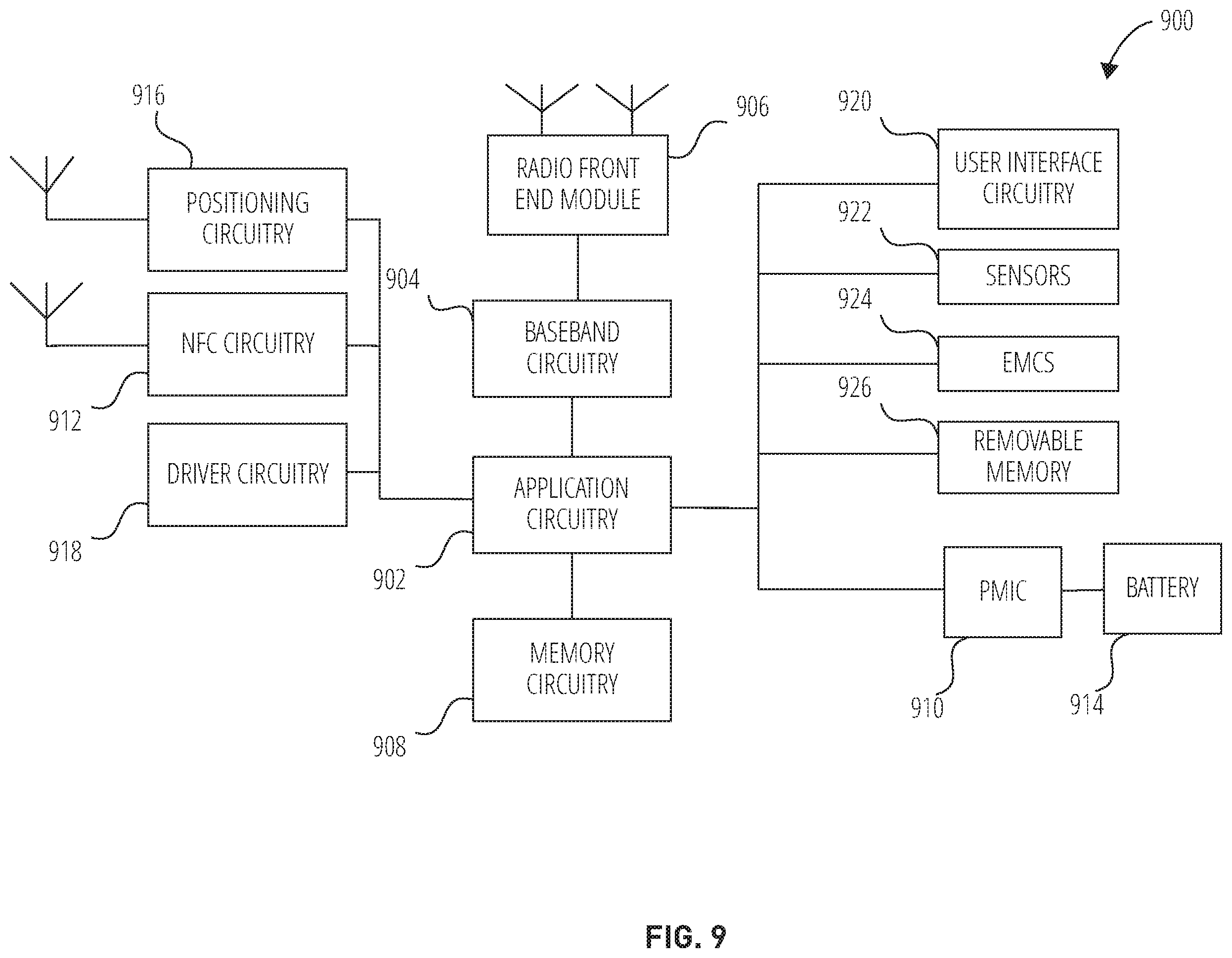 Patent US12120531 Figure 8 – Methods, systems, and apparatuses for handling dynamic spectrum sharing with uplink subcarrier shift