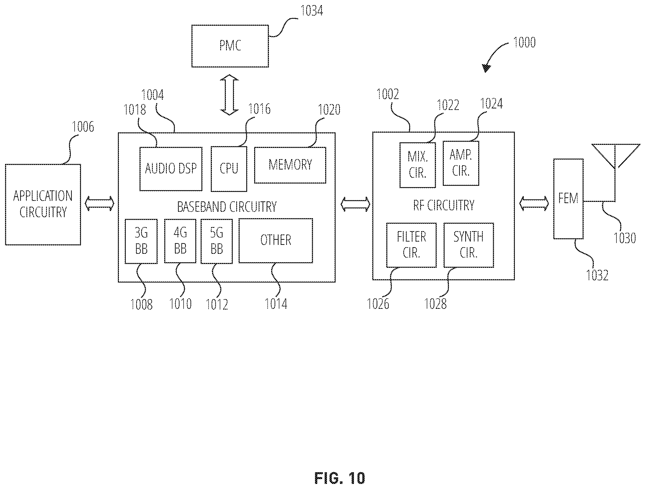 Patent US12120531 Figure 9 – Methods, systems, and apparatuses for handling dynamic spectrum sharing with uplink subcarrier shift
