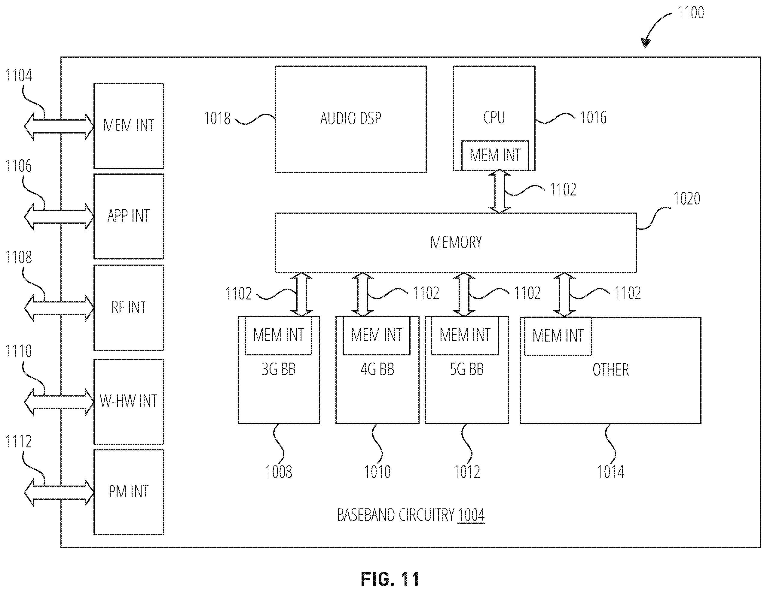 Patent US12120531 Figure 10 – Methods, systems, and apparatuses for handling dynamic spectrum sharing with uplink subcarrier shift