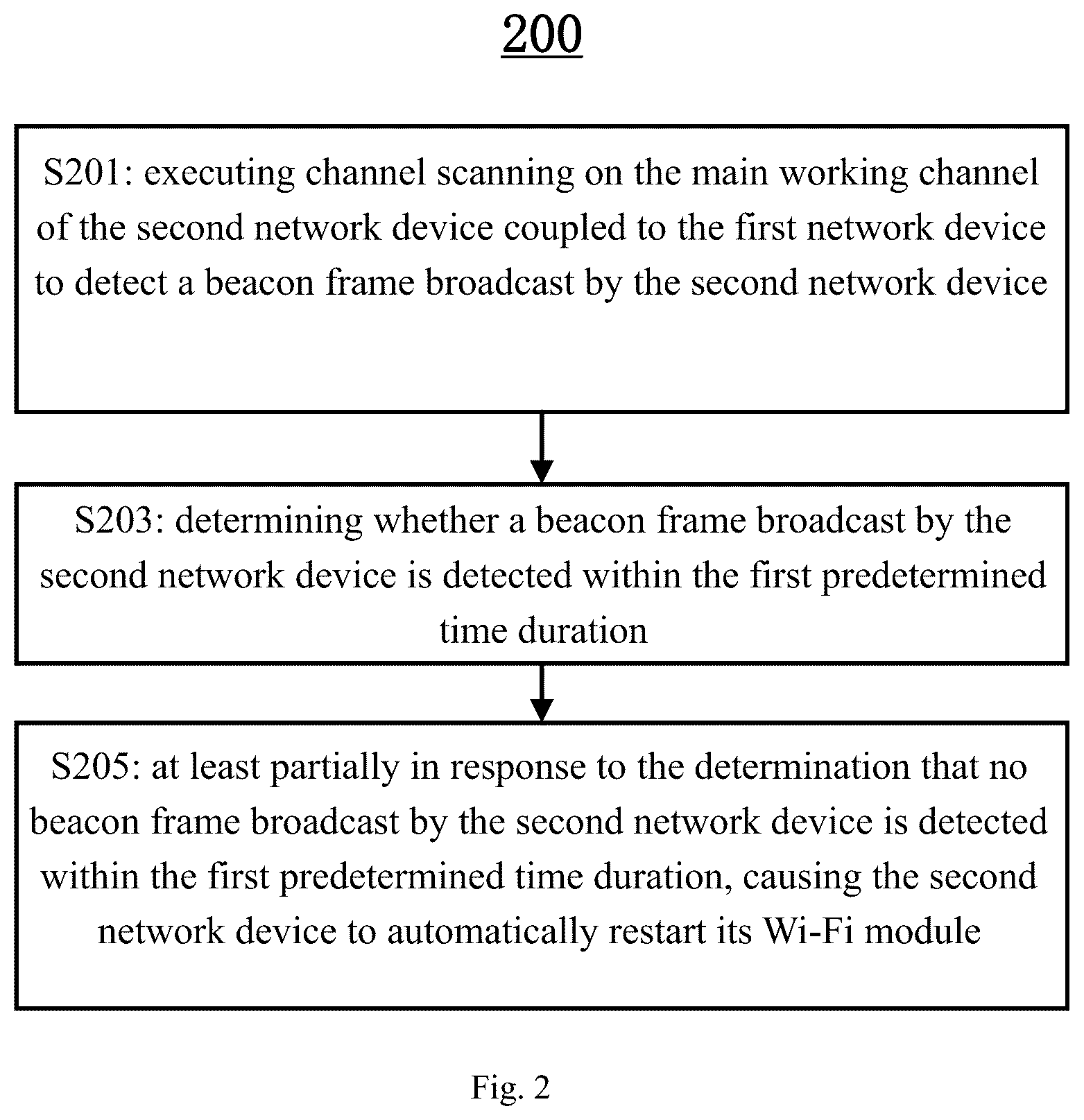 Patent US12120535 Figure 2 – Network device and method executed by the network device and computer-readable medium
