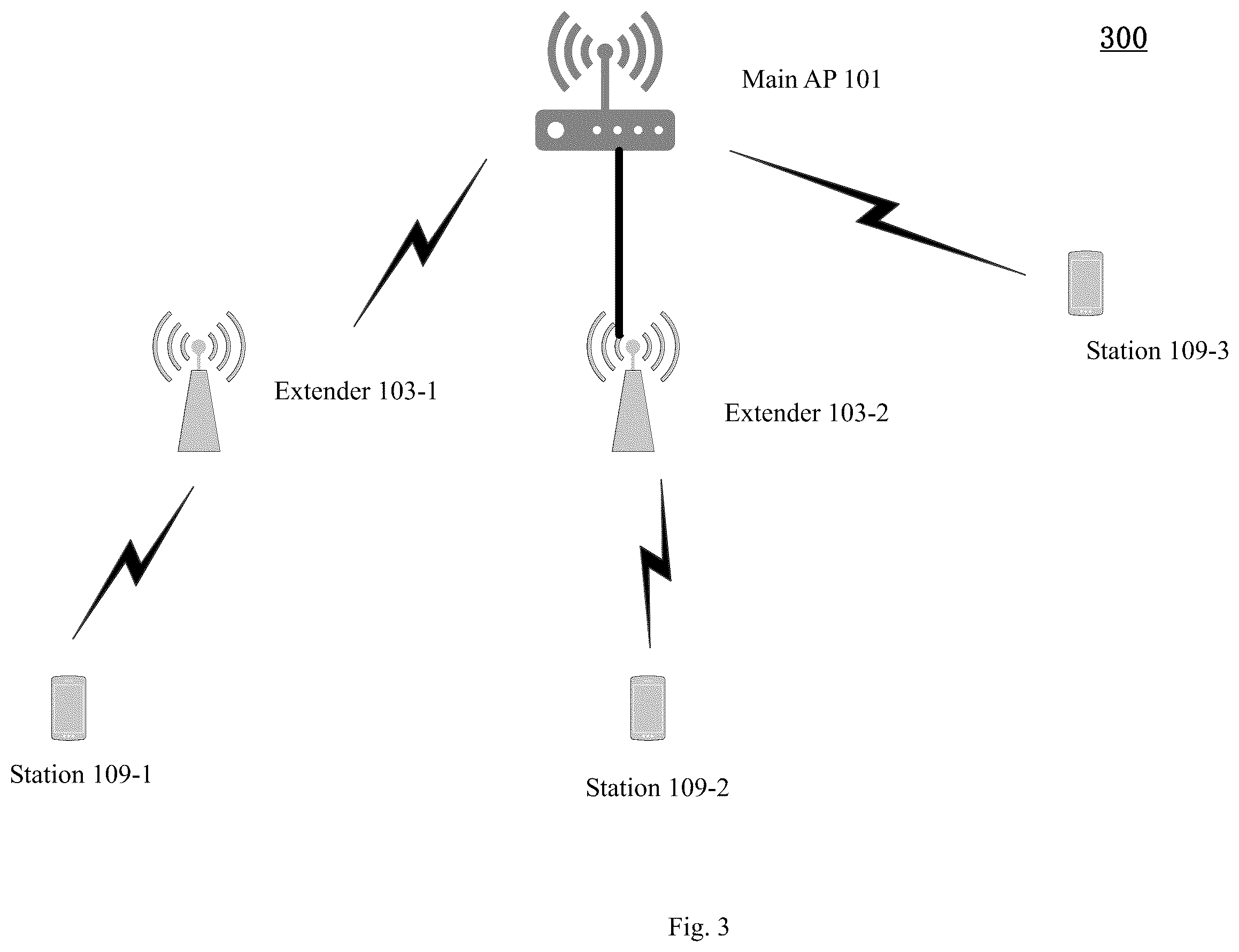 Patent US12120535 Figure 3 – Network device and method executed by the network device and computer-readable medium