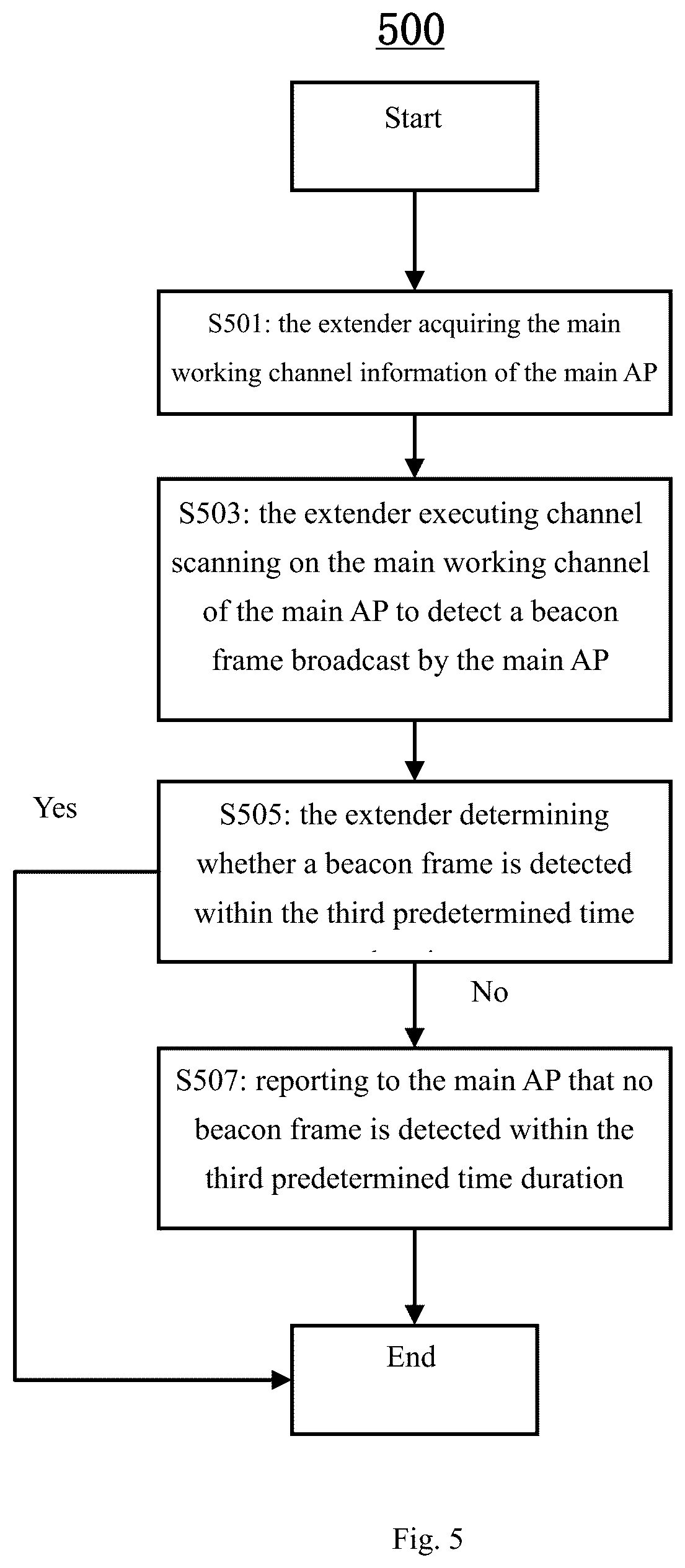Patent US12120535 Figure 5 – Network device and method executed by the network device and computer-readable medium