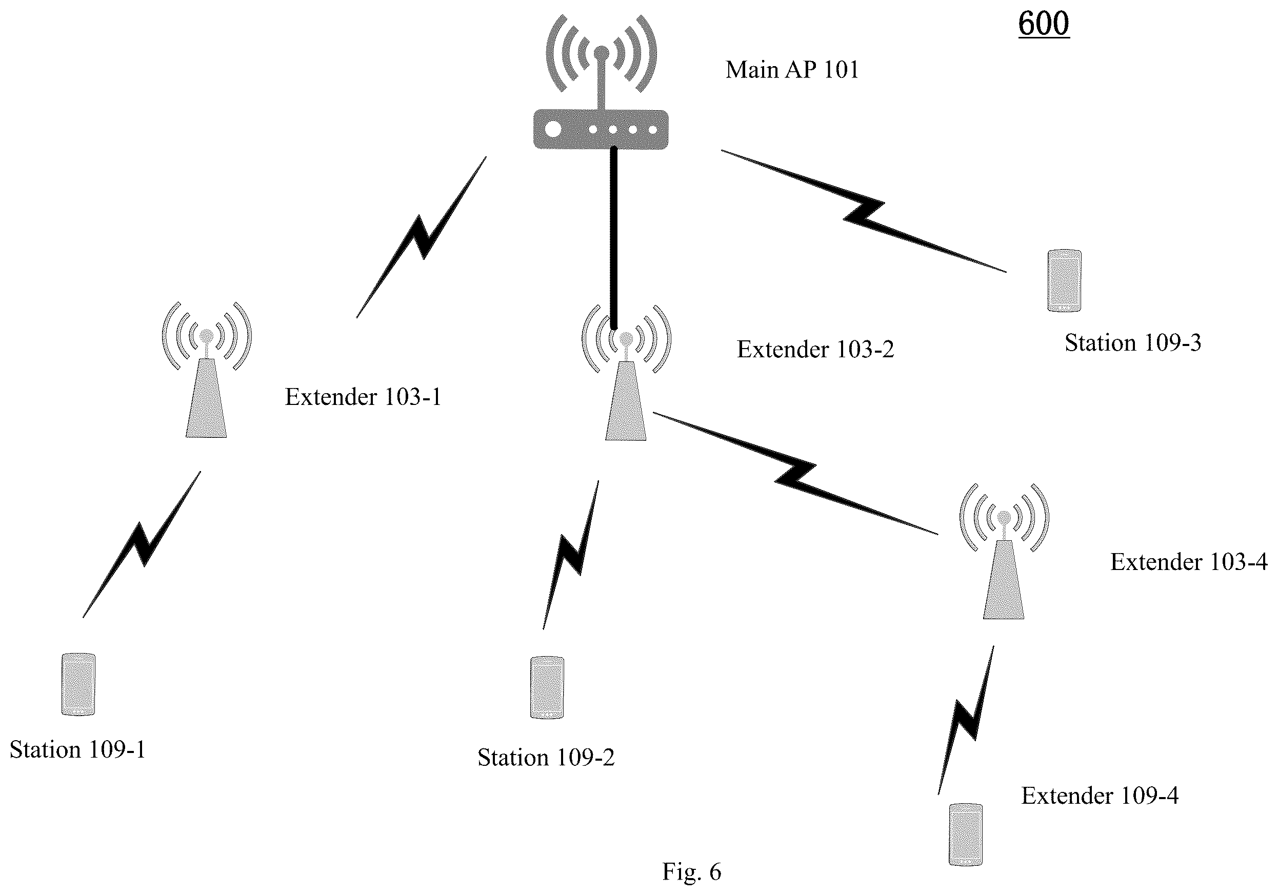 Patent US12120535 Figure 6 – Network device and method executed by the network device and computer-readable medium