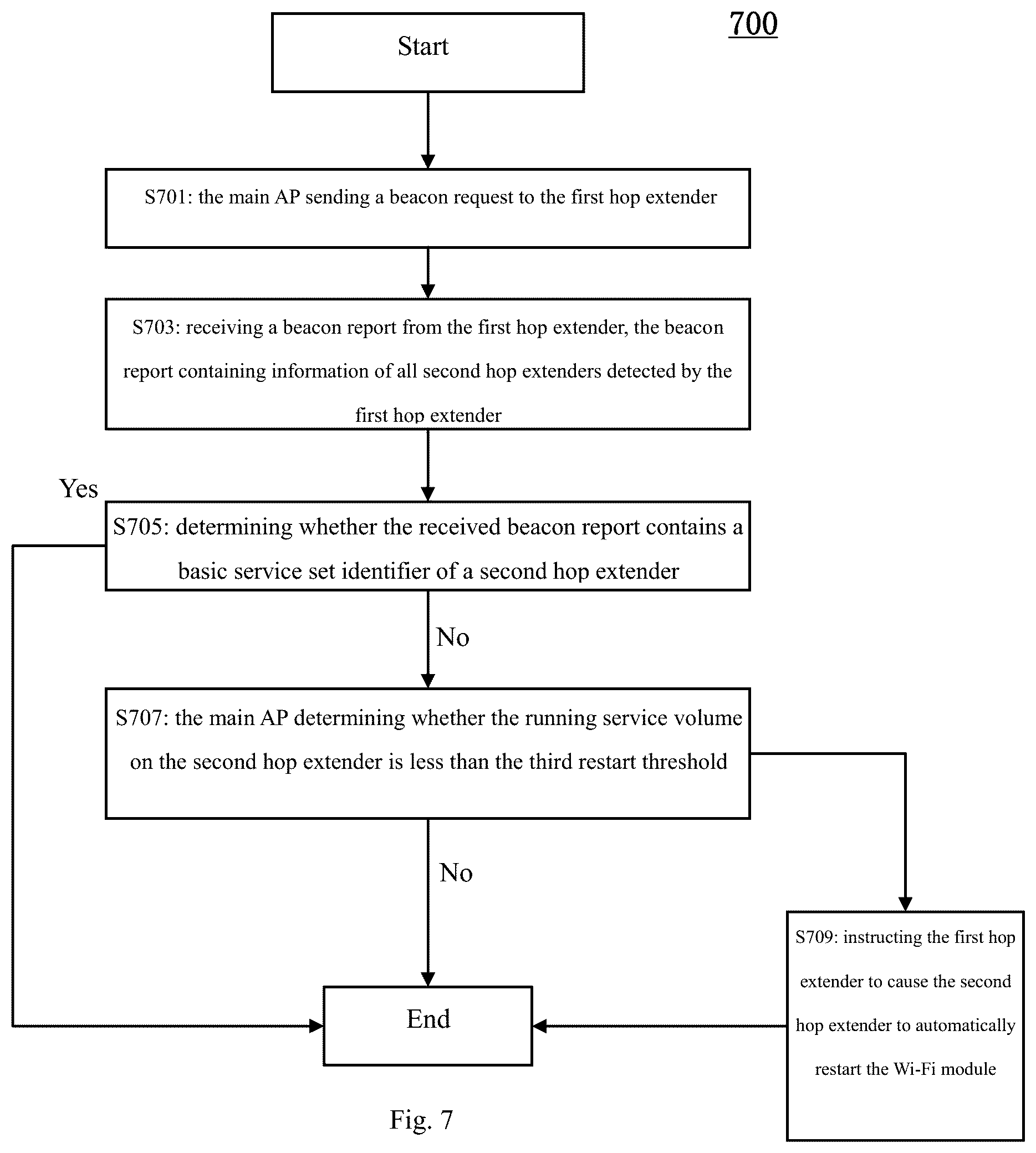 Patent US12120535 Figure 7 – Network device and method executed by the network device and computer-readable medium