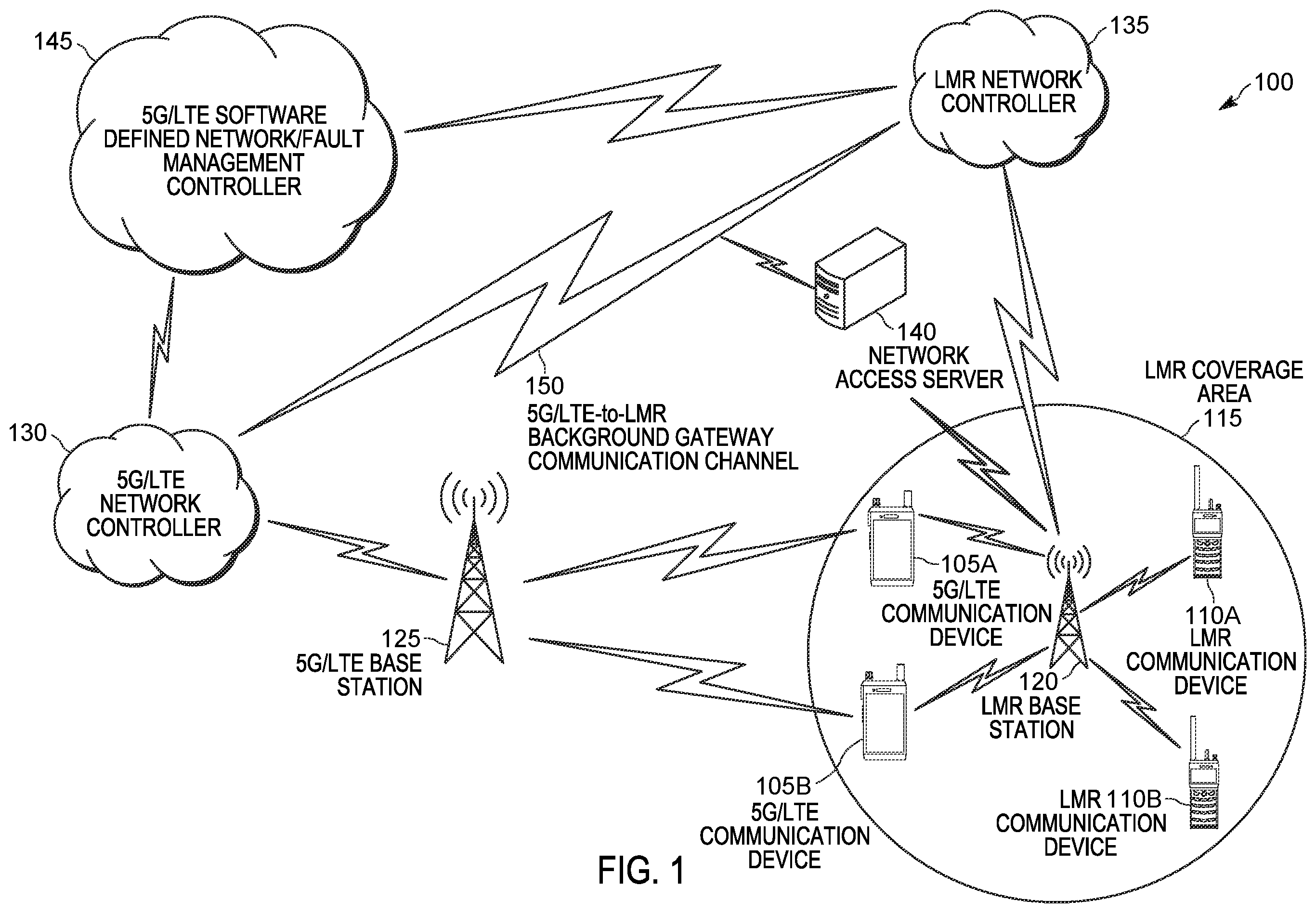 Patent US12120536 — Mixed mode wireless communication system operational environment — Figure 1