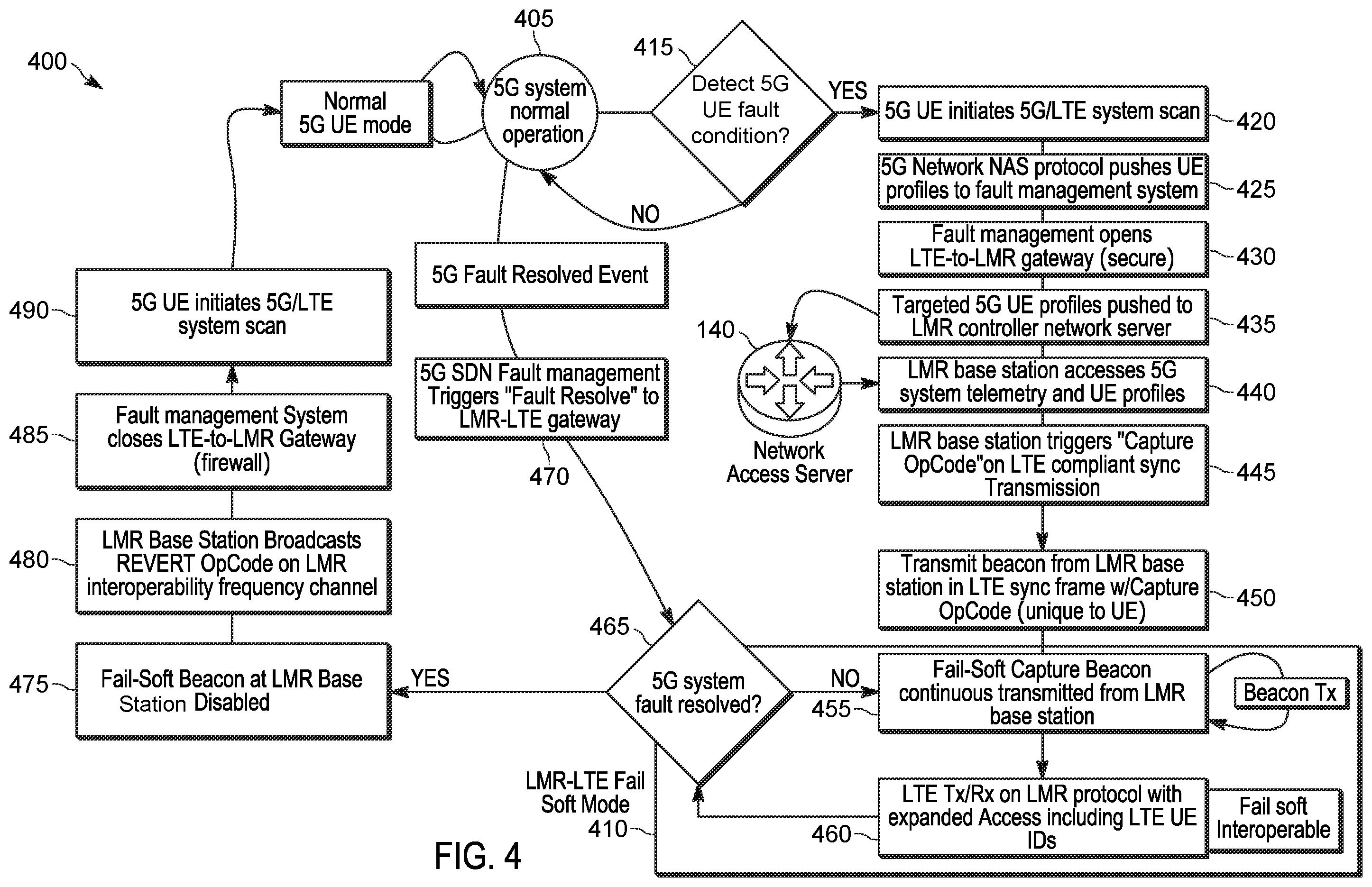 Patent US12120536 Figure 3 – Mixed mode wireless communication system operational environment