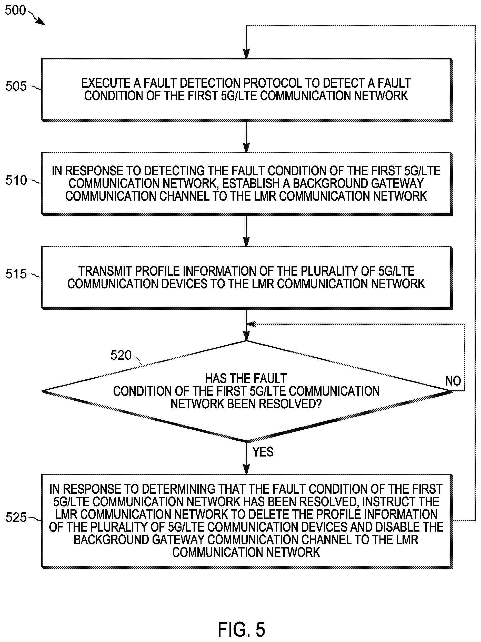 Patent US12120536 Figure 4 – Mixed mode wireless communication system operational environment