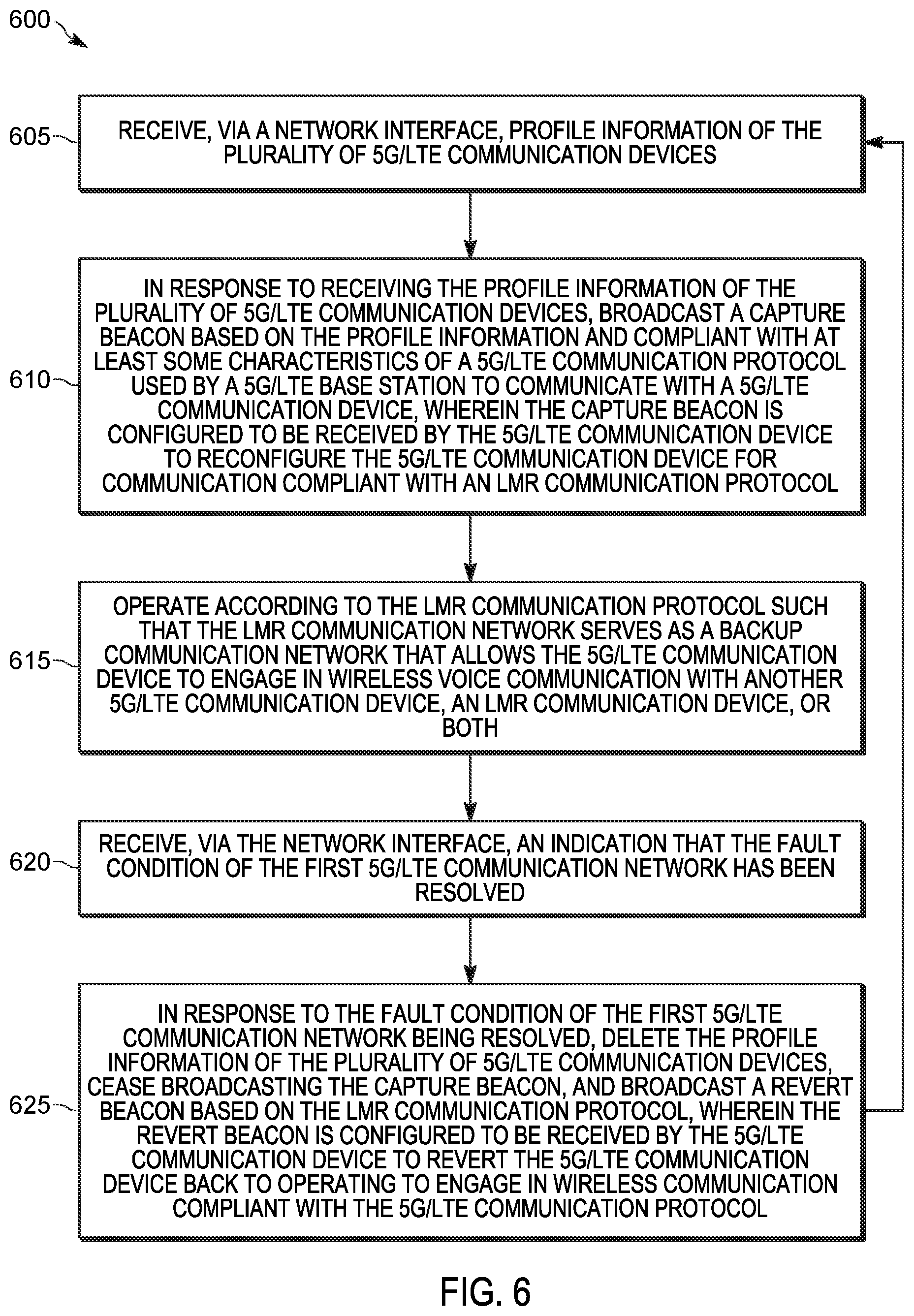 Patent US12120536 Figure 5 – Mixed mode wireless communication system operational environment