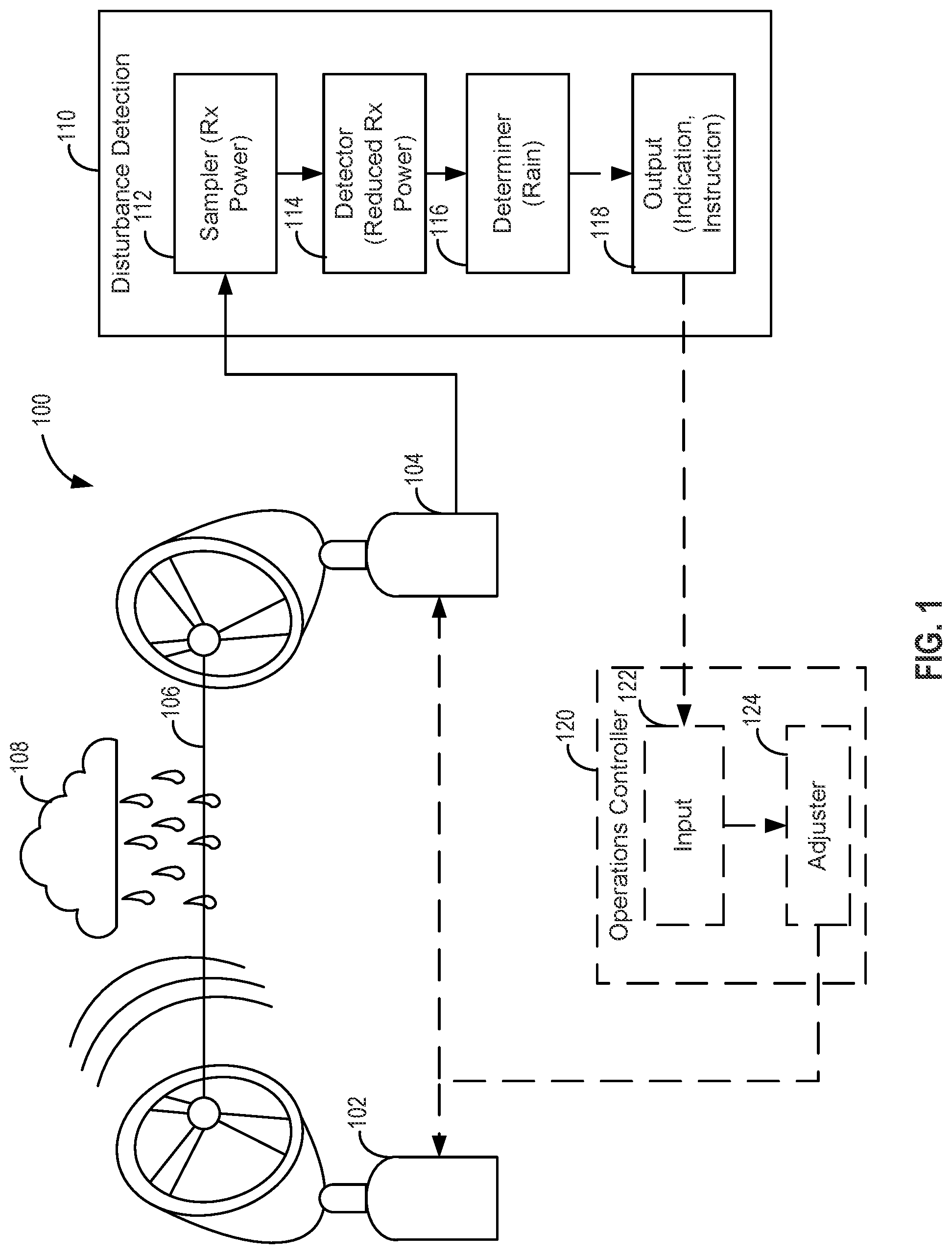 Patent US12120537 Figure 1 – Disturbance detection for transport links
