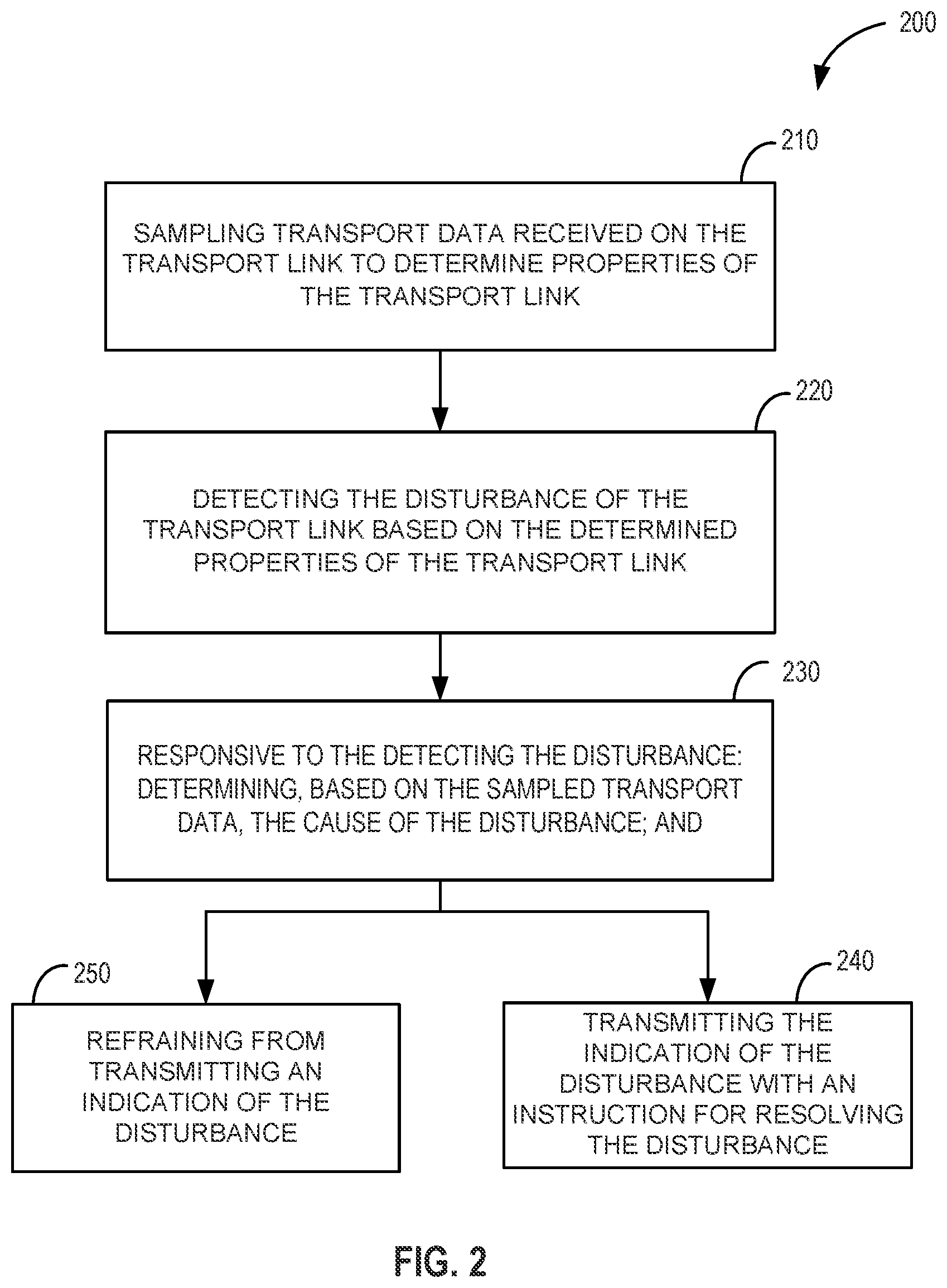 Patent US12120537 Figure 2 – Disturbance detection for transport links