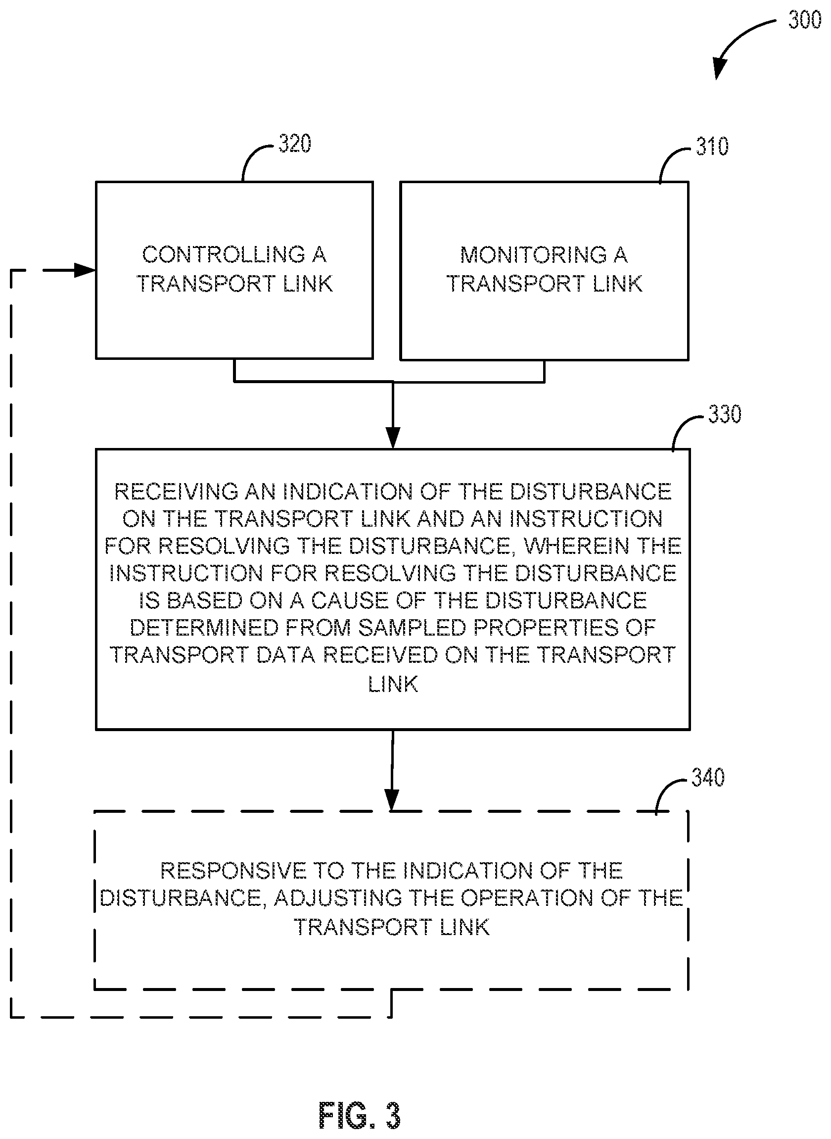 Patent US12120537 Figure 3 – Disturbance detection for transport links