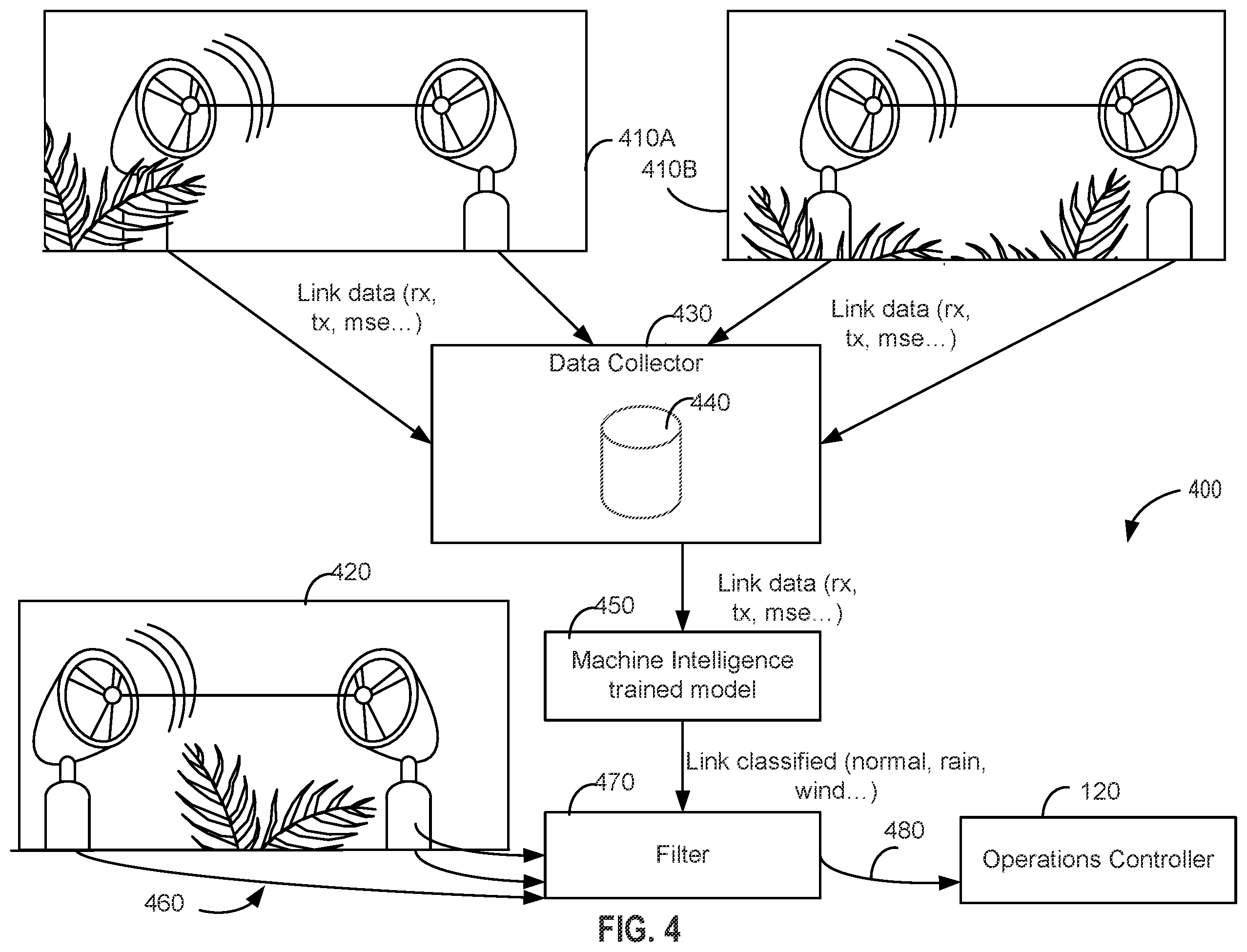 Patent US12120537 Figure 4 – Disturbance detection for transport links