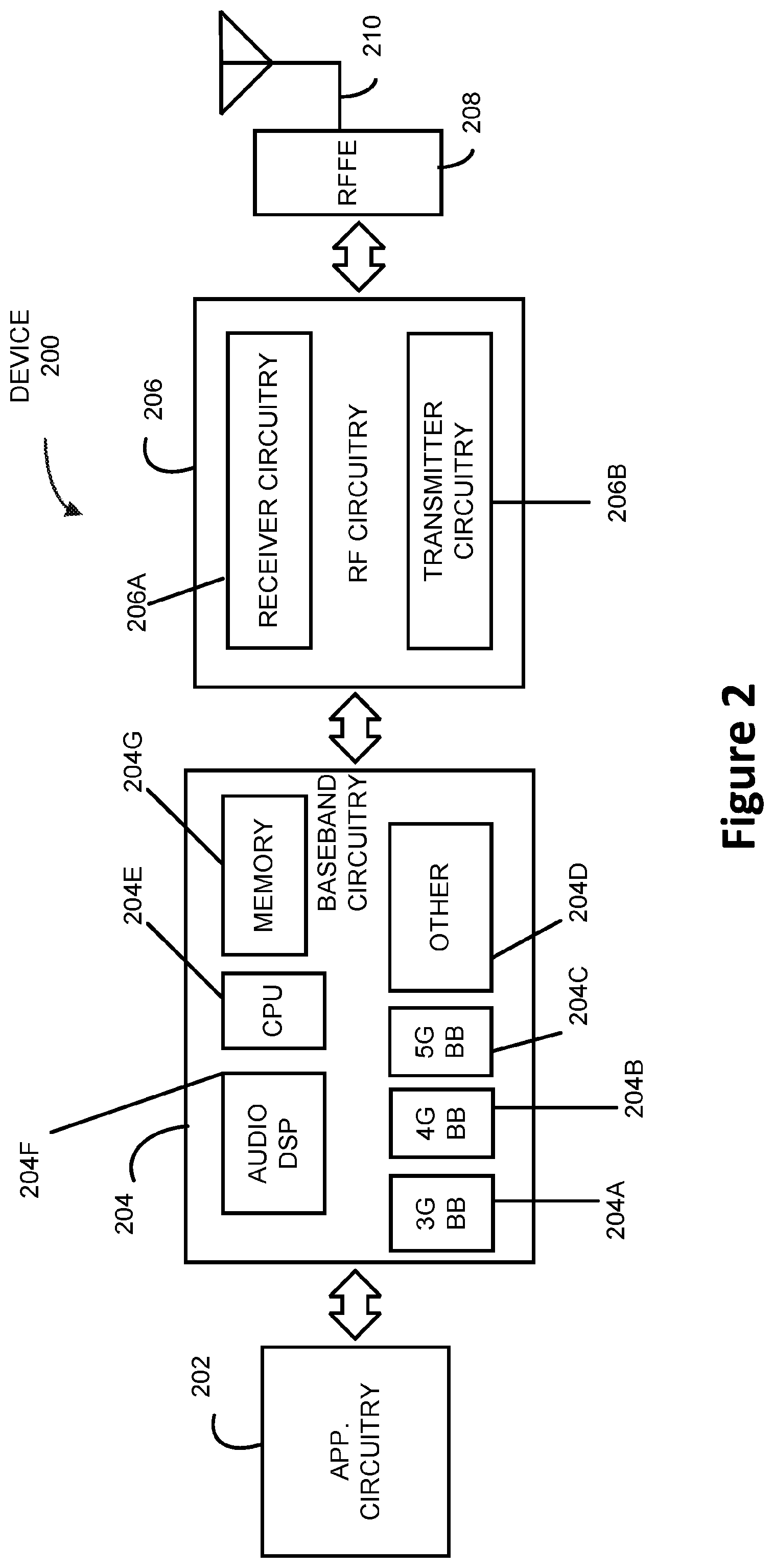Patent US12120543 Figure 2 – Techniques in multiple measurement gaps in new radio (NR)