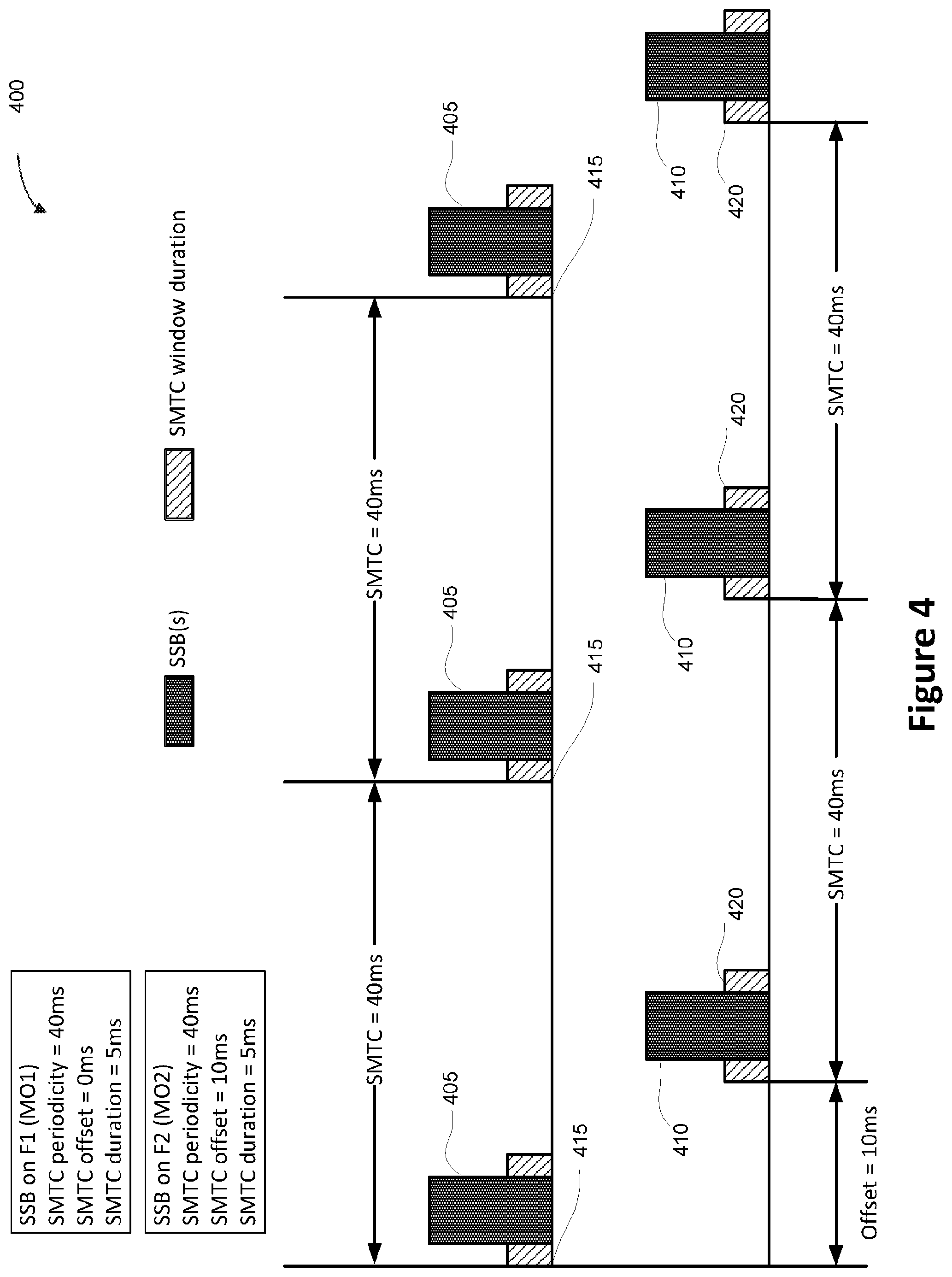 Patent US12120543 Figure 4 – Techniques in multiple measurement gaps in new radio (NR)