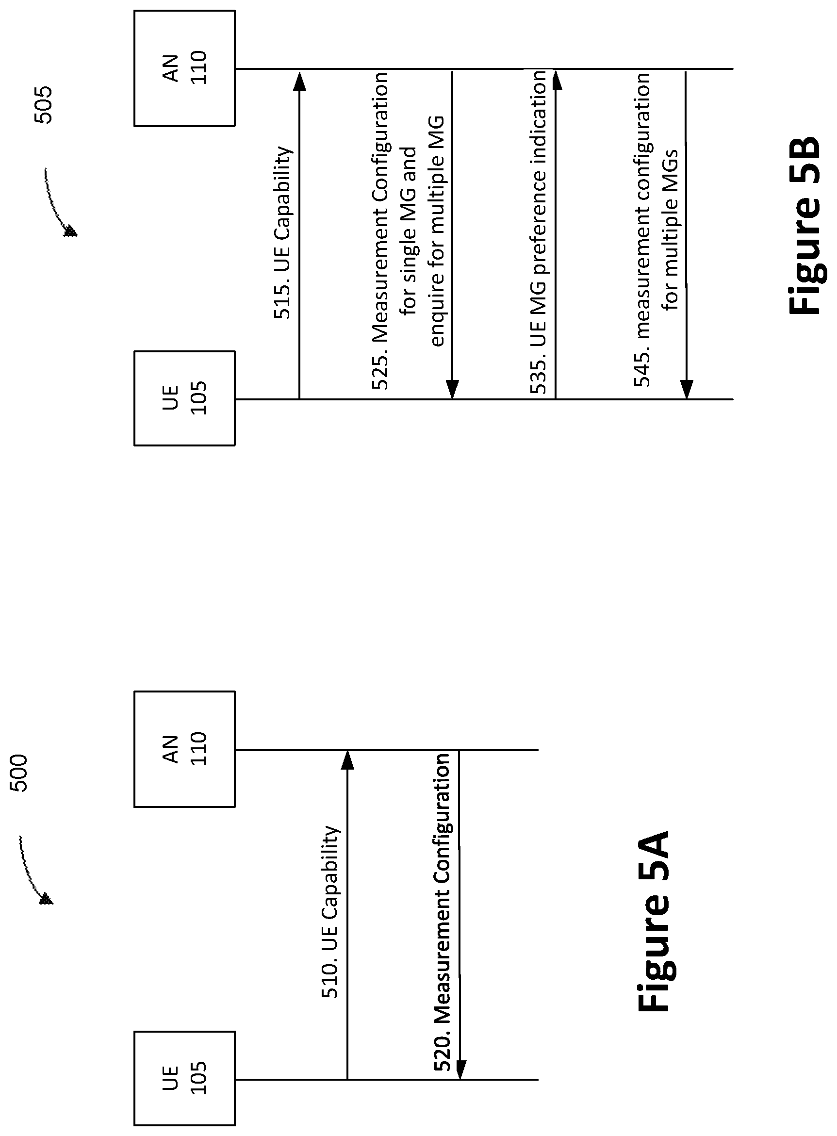 Patent US12120543 Figure 5 – Techniques in multiple measurement gaps in new radio (NR)