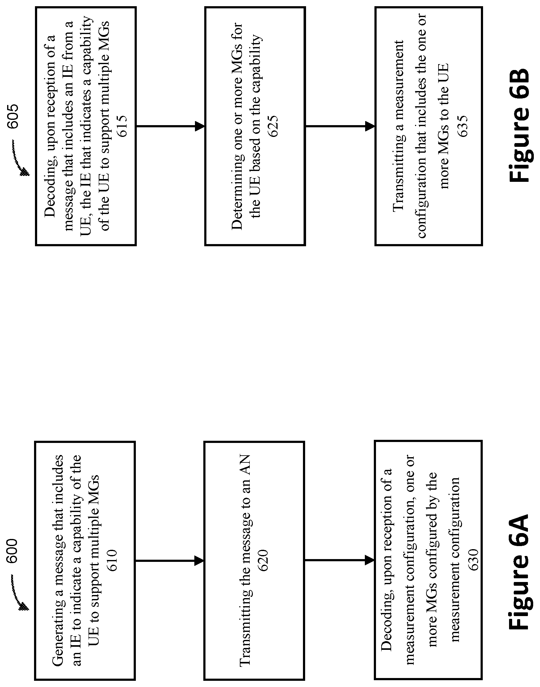 Patent US12120543 Figure 6 – Techniques in multiple measurement gaps in new radio (NR)