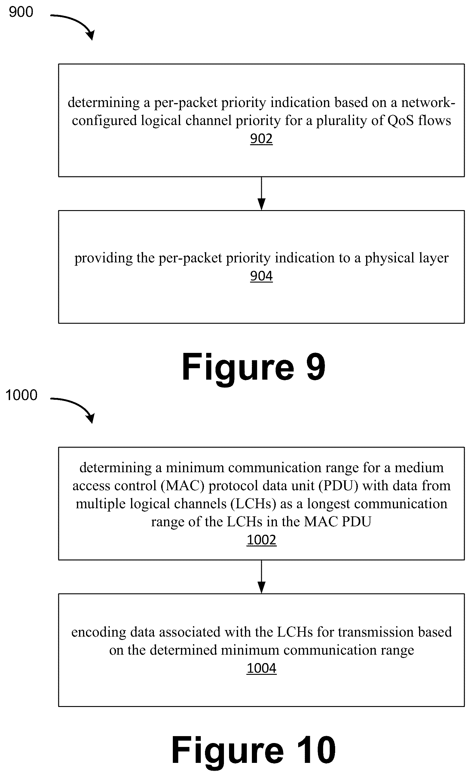 Patent US12120545 Figure 9 – Cross-layer quality of service (QoS) indication for sidelink communications