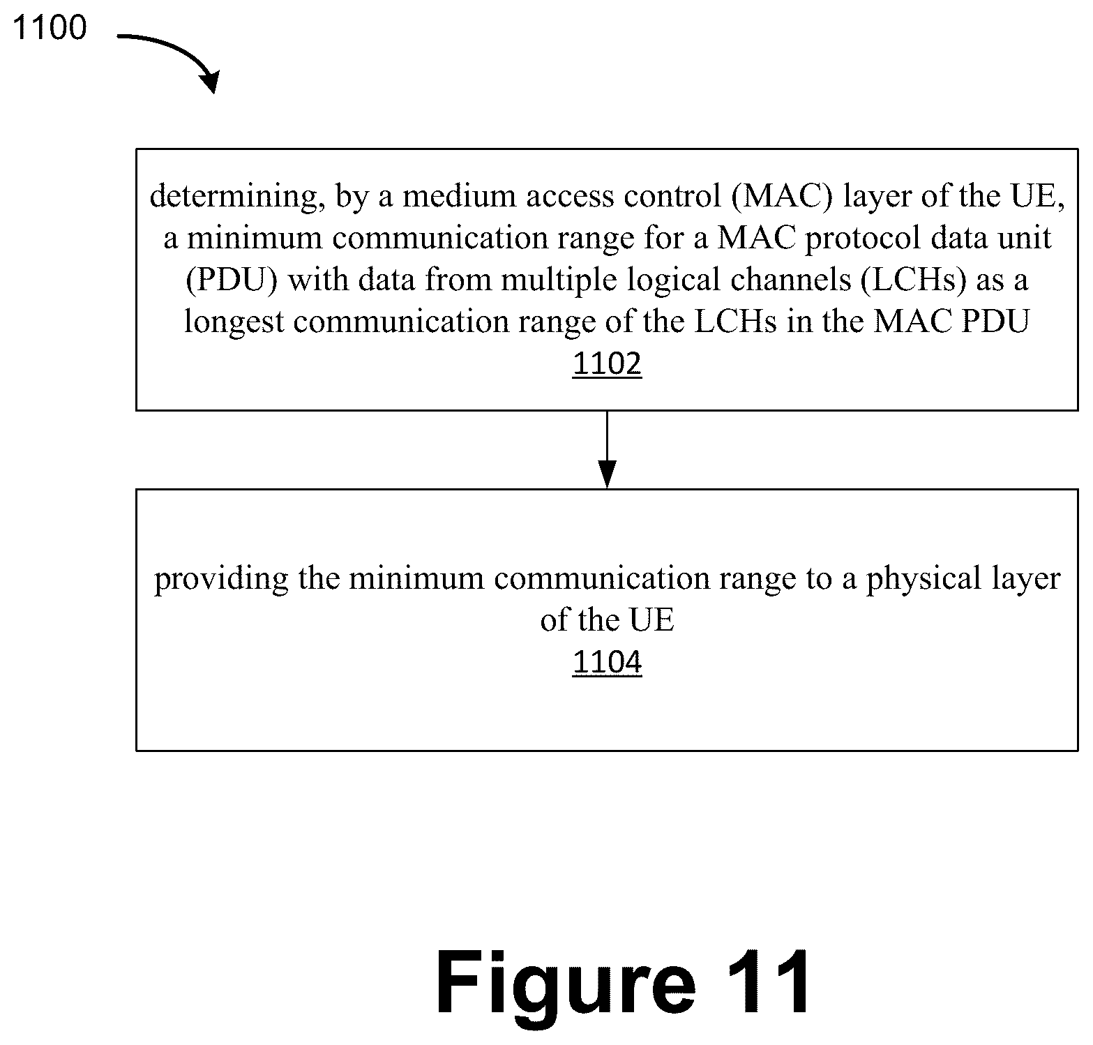 Patent US12120545 Figure 10 – Cross-layer quality of service (QoS) indication for sidelink communications