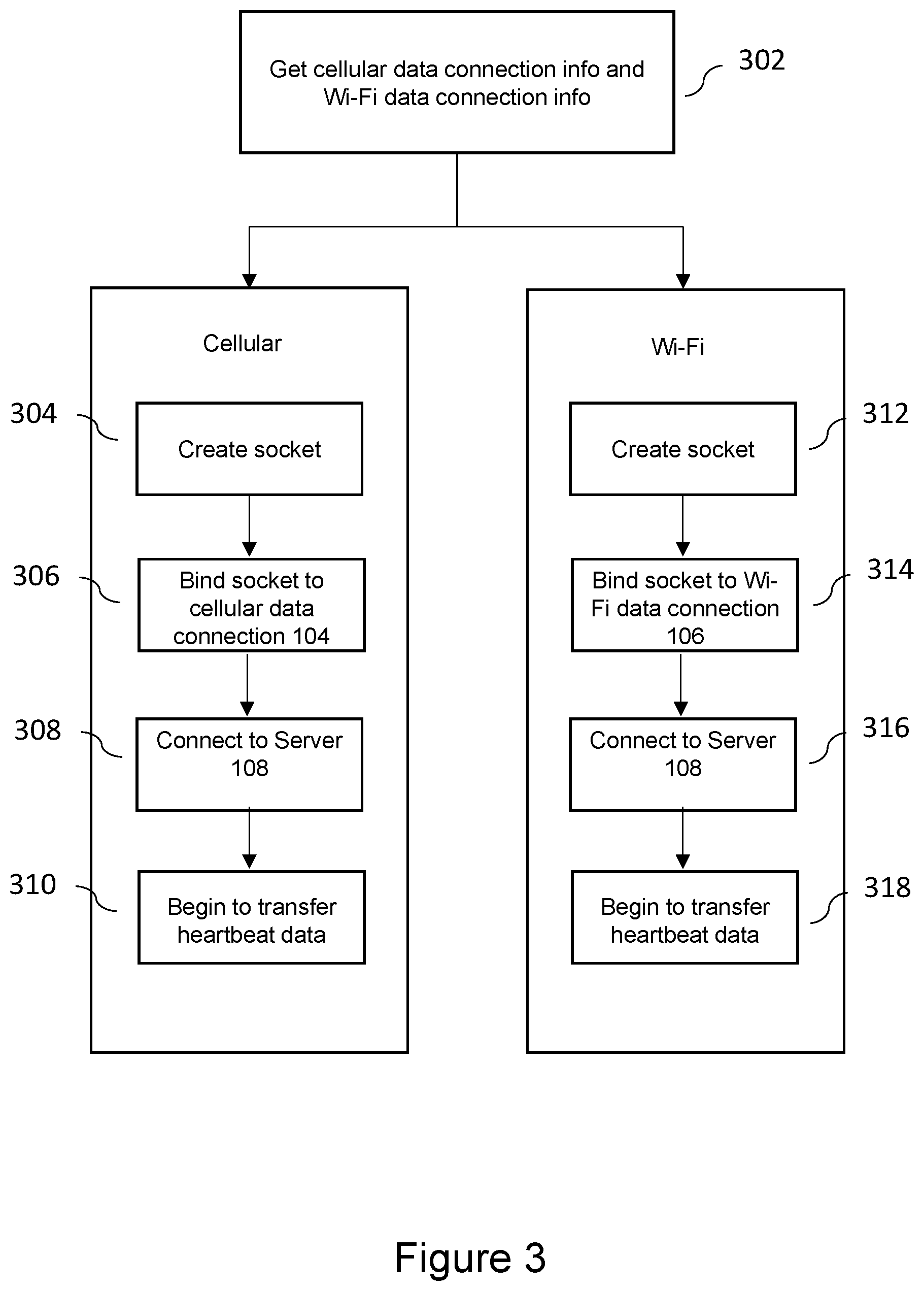 Patent US12120546 Figure 3 – Method of switching between data connections for mobile communication devices