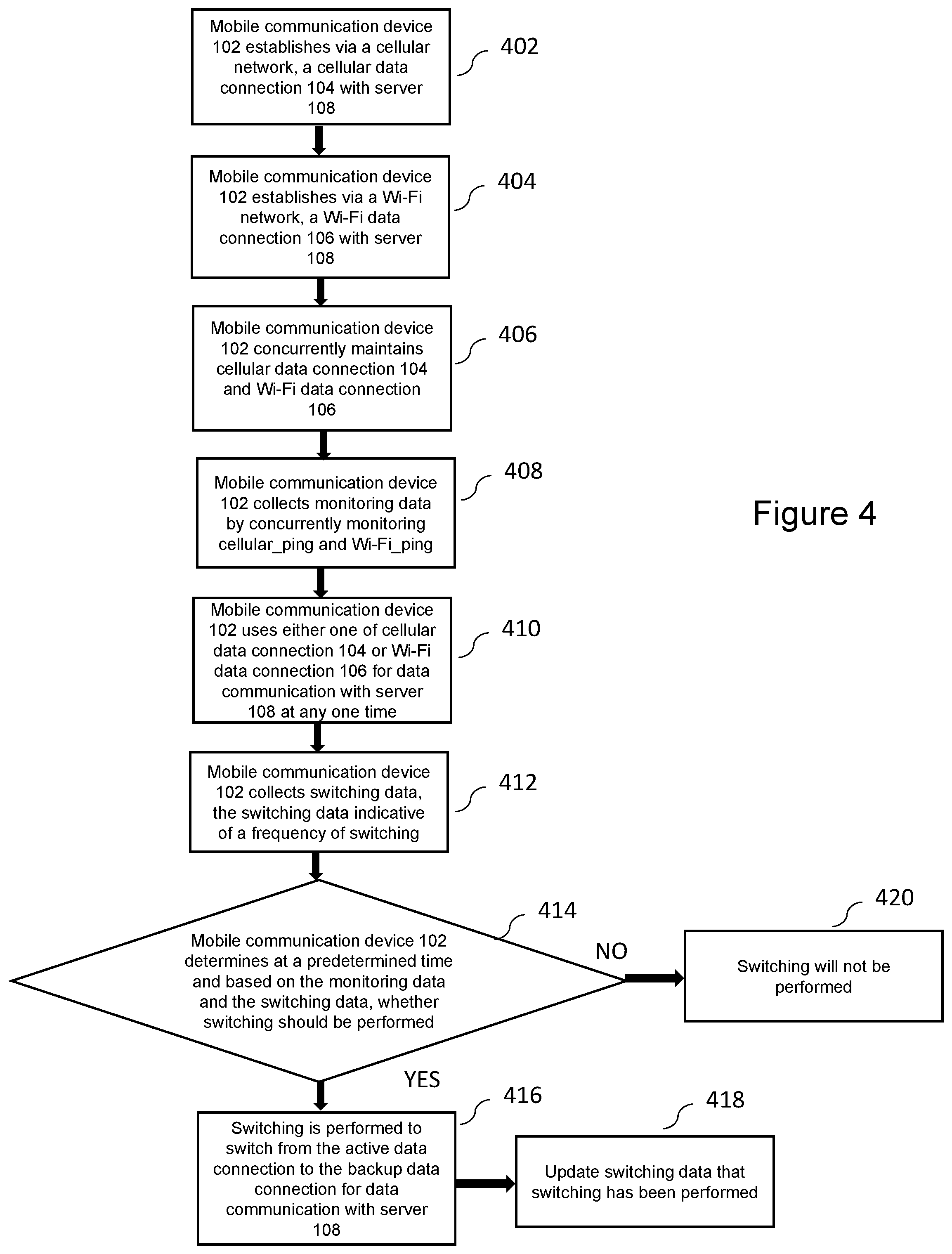Patent US12120546 Figure 4 – Method of switching between data connections for mobile communication devices