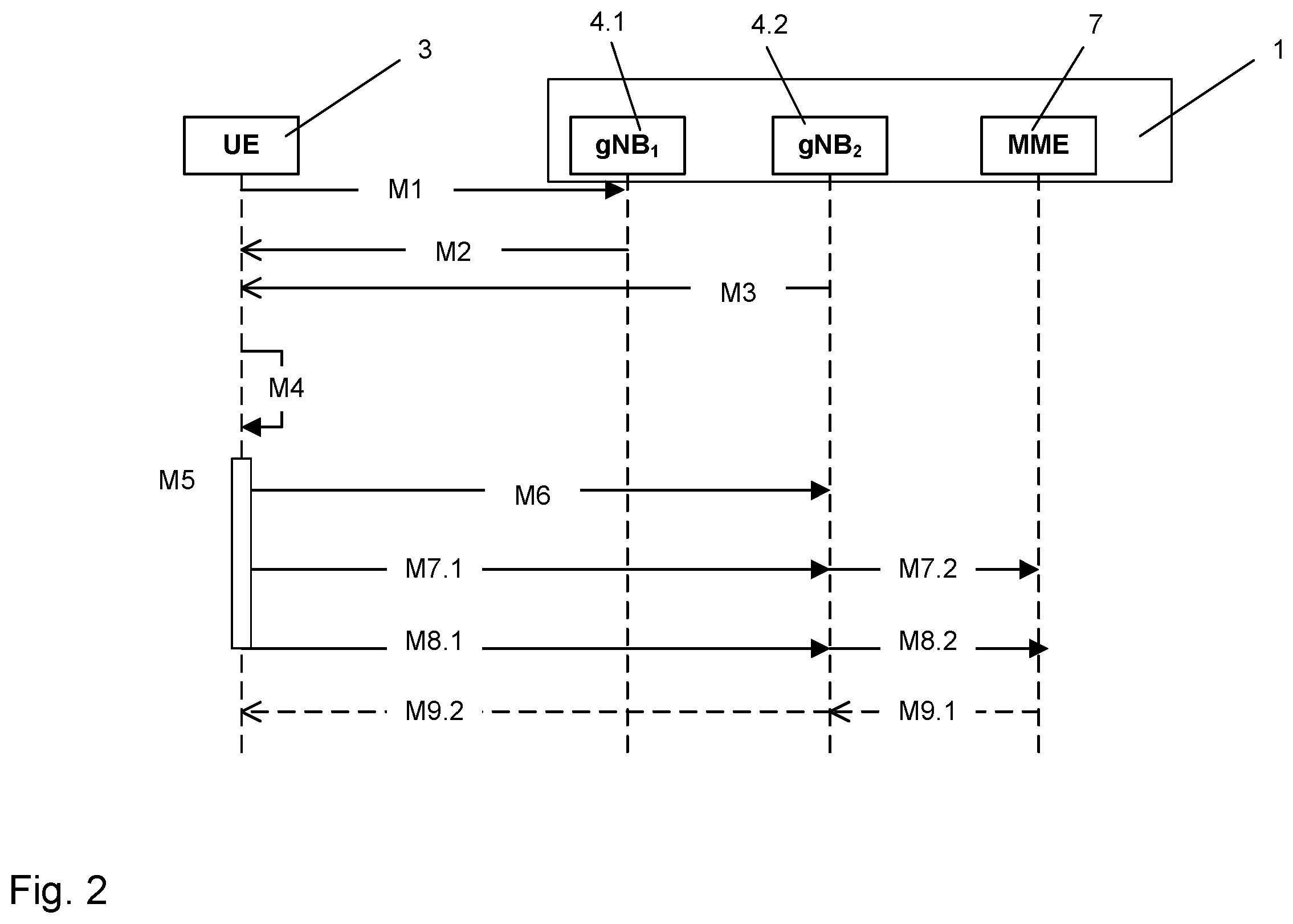 Patent US12120547 Figure 2 – Method for selection of a network slice
