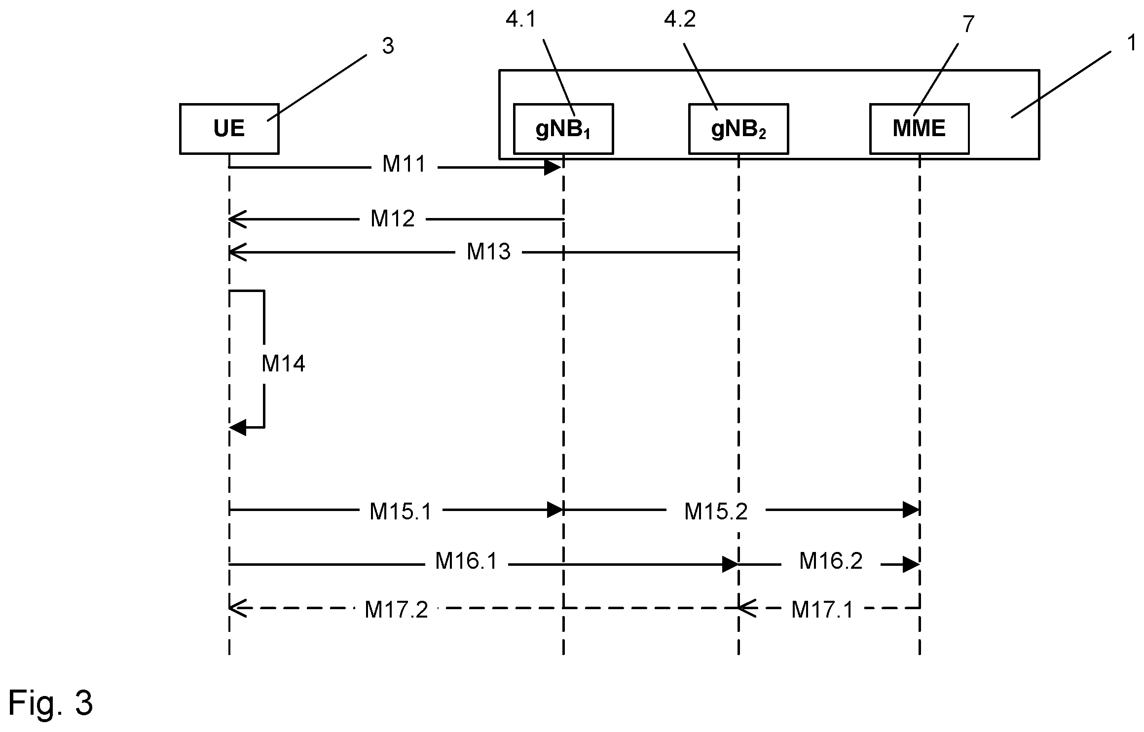 Patent US12120547 Figure 3 – Method for selection of a network slice