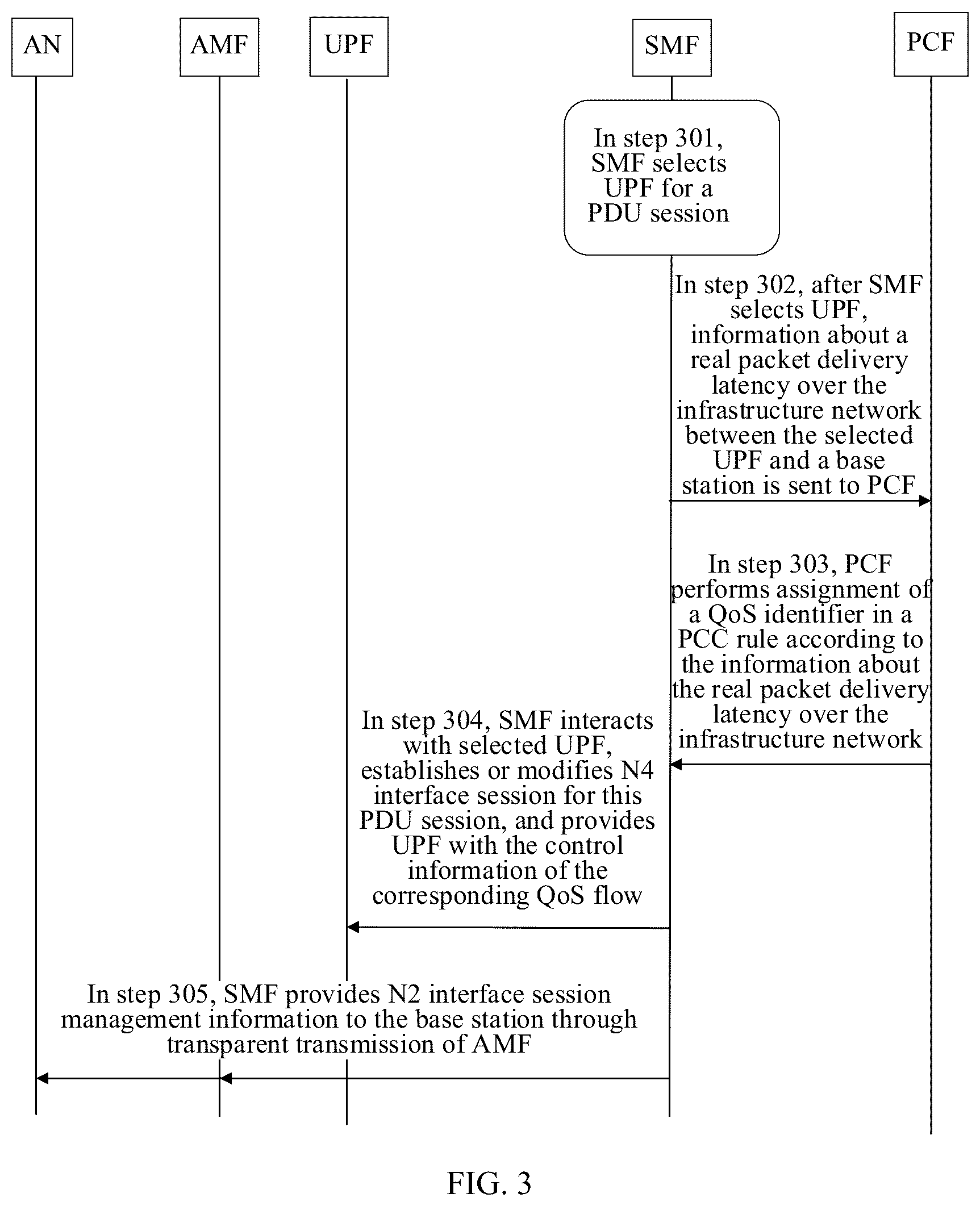 Patent US12120548 Figure 2 – Information transmission method and network device