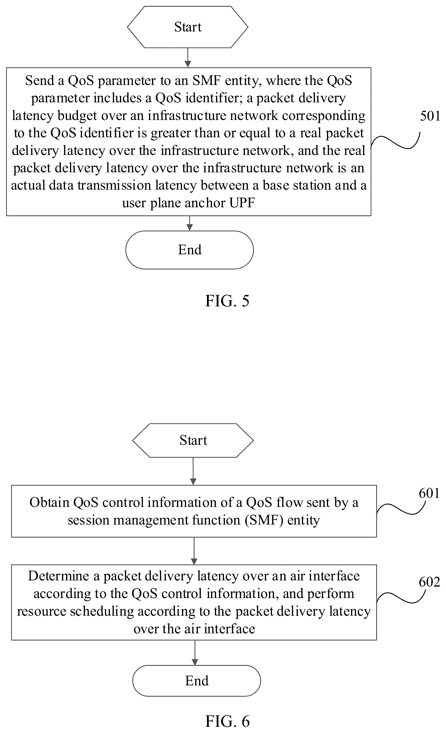 Patent US12120548 Figure 4 – Information transmission method and network device