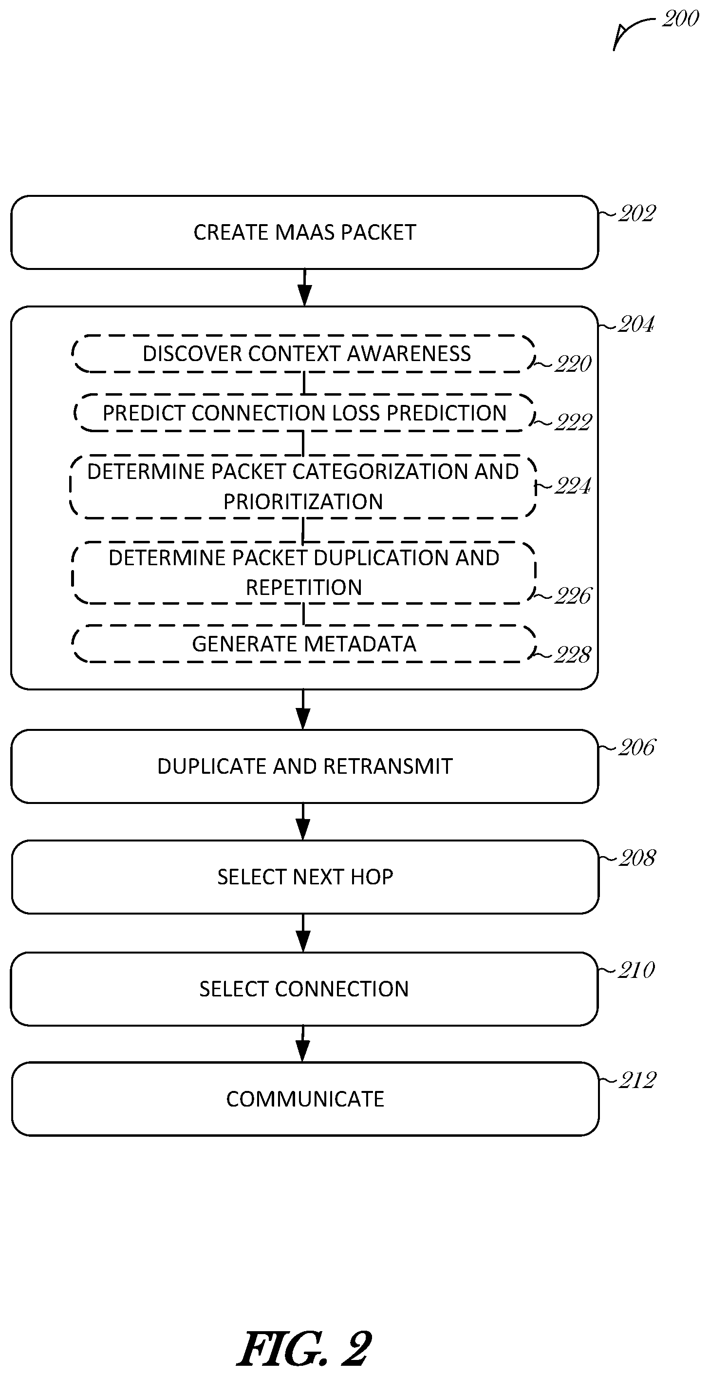 Patent US12120550 Figure 2 – Always-on mobility-as-a-service connectivity