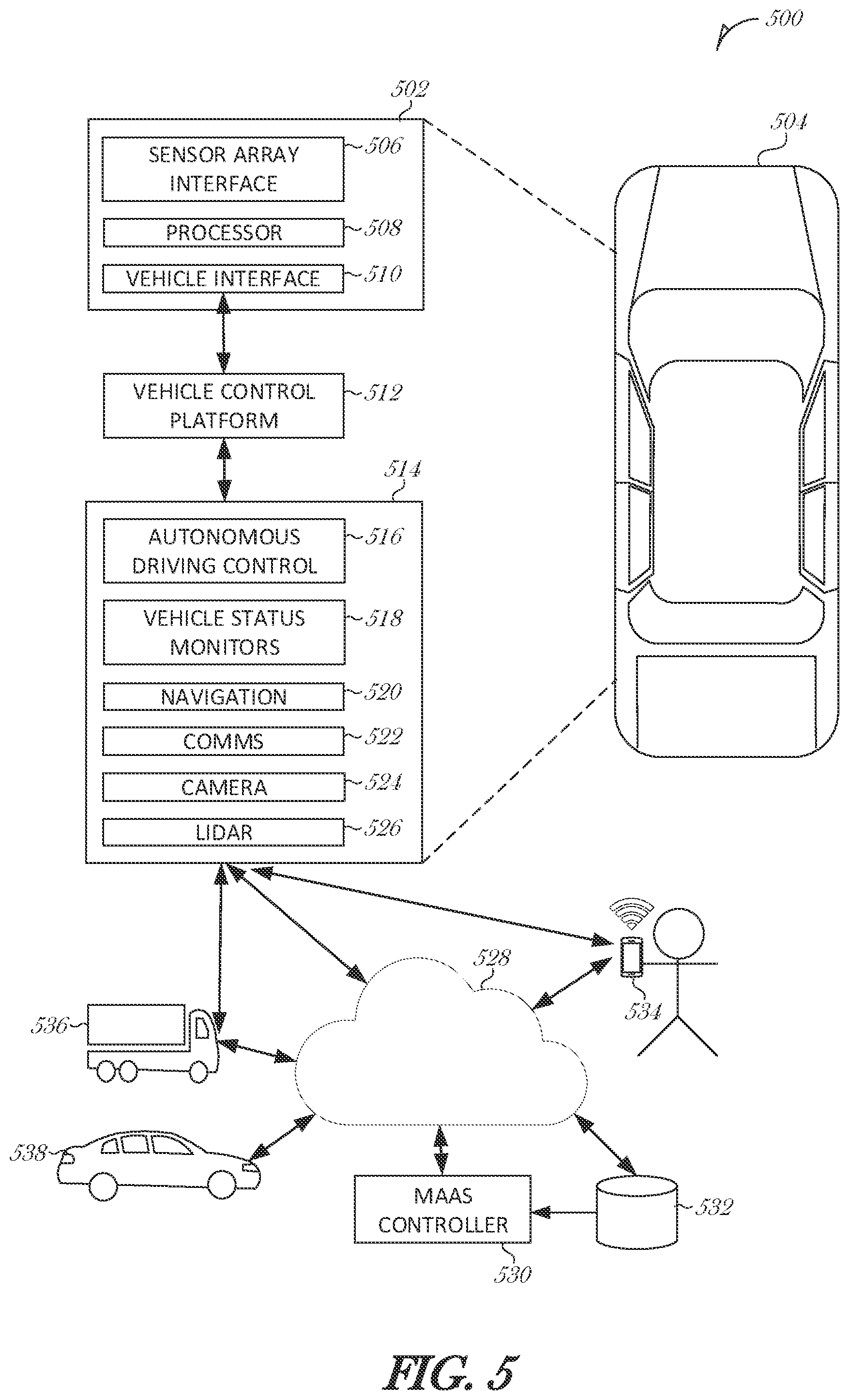 Patent US12120550 Figure 5 – Always-on mobility-as-a-service connectivity