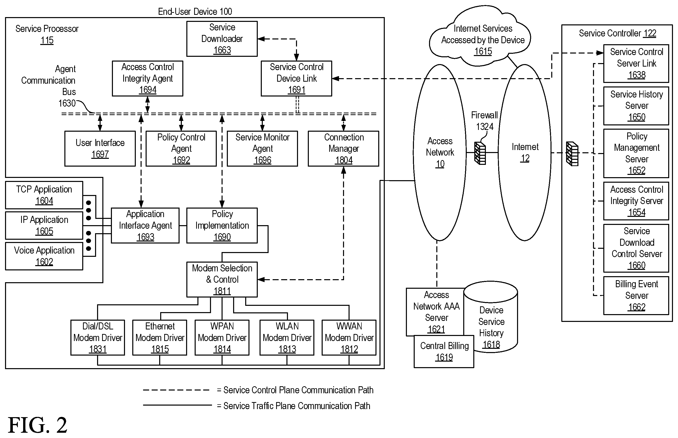 Patent US12120551 Figure 2 – Security, fraud detection, and fraud mitigation in device-assisted services systems