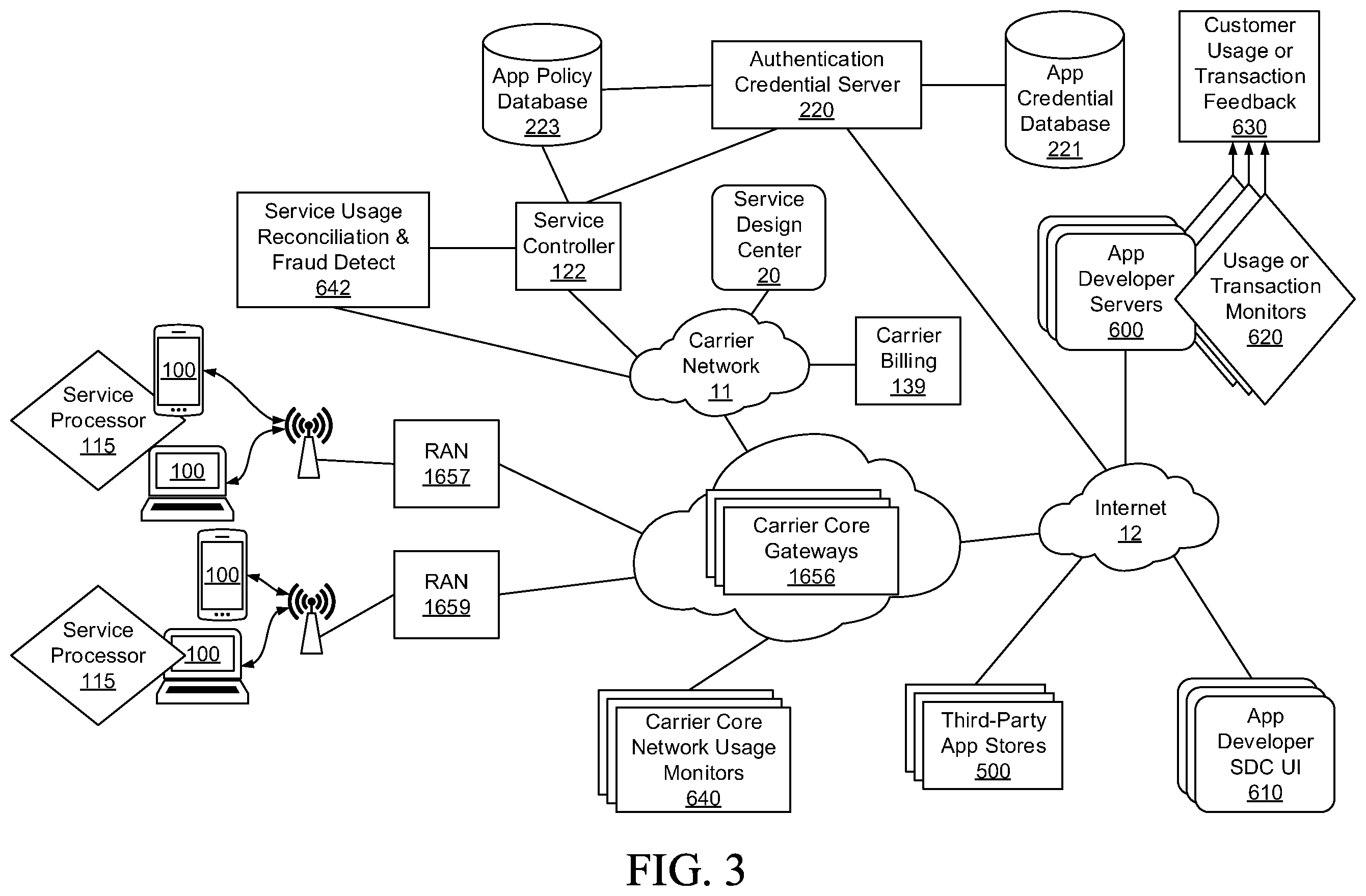 Patent US12120551 Figure 3 – Security, fraud detection, and fraud mitigation in device-assisted services systems