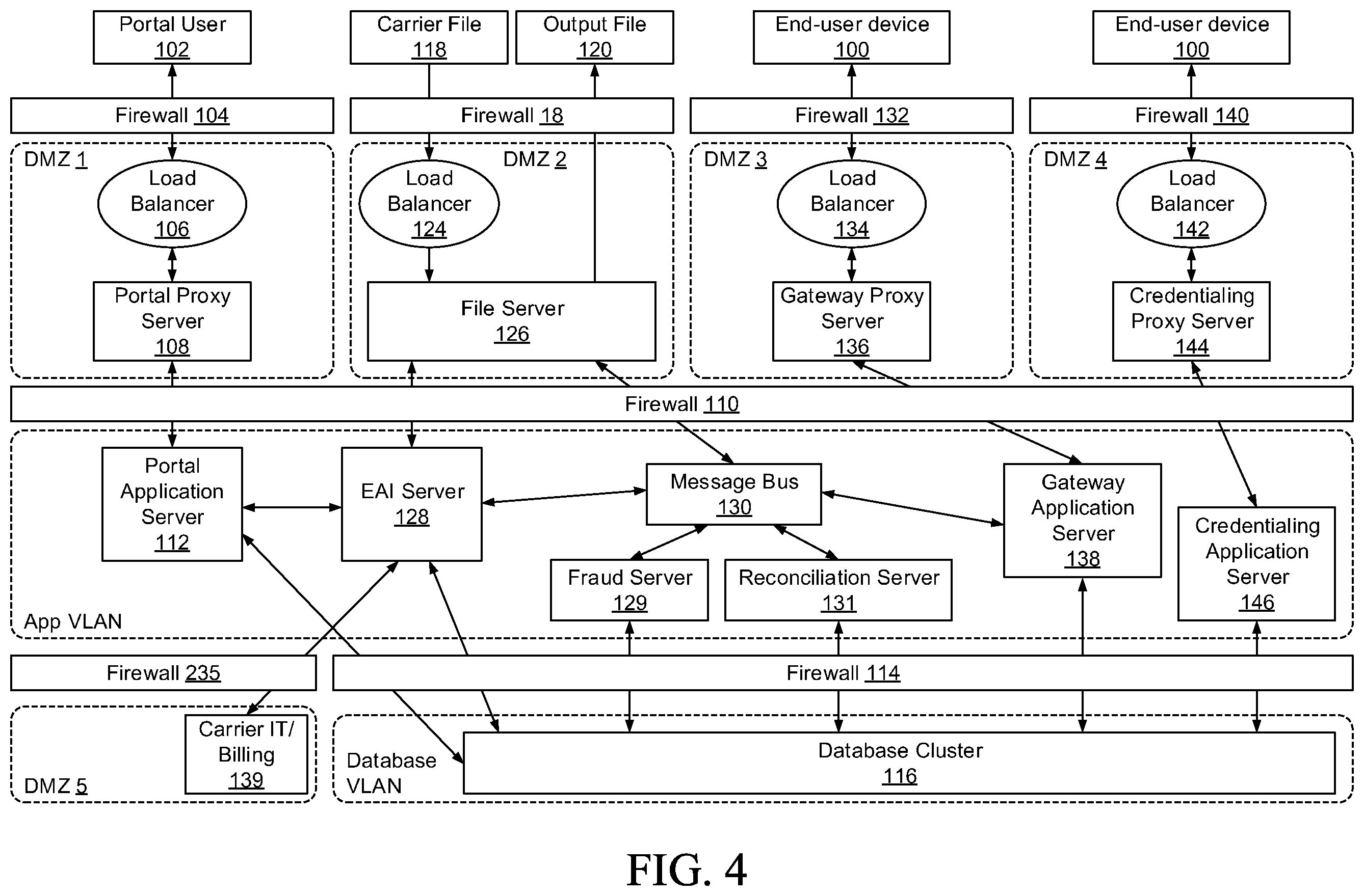 Patent US12120551 Figure 4 – Security, fraud detection, and fraud mitigation in device-assisted services systems