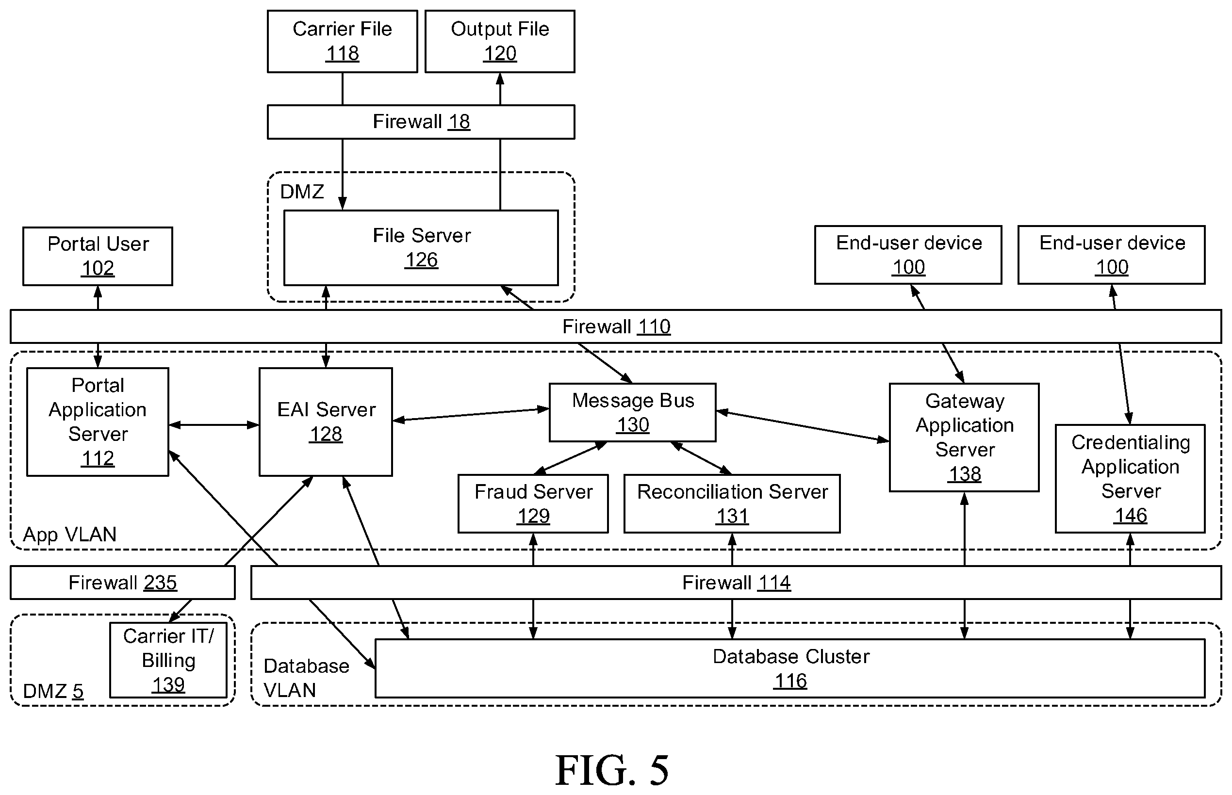 Patent US12120551 Figure 5 – Security, fraud detection, and fraud mitigation in device-assisted services systems