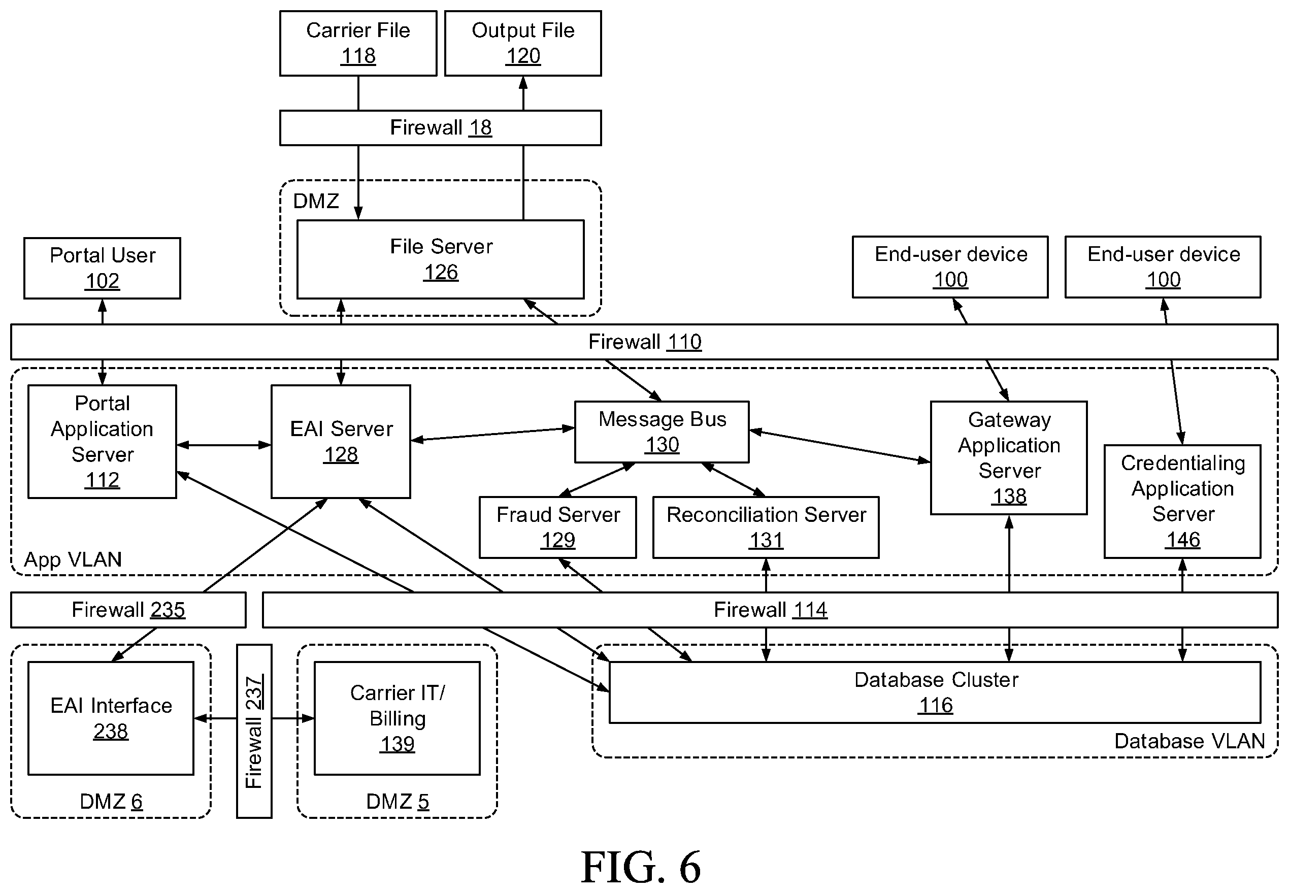 Patent US12120551 Figure 6 – Security, fraud detection, and fraud mitigation in device-assisted services systems