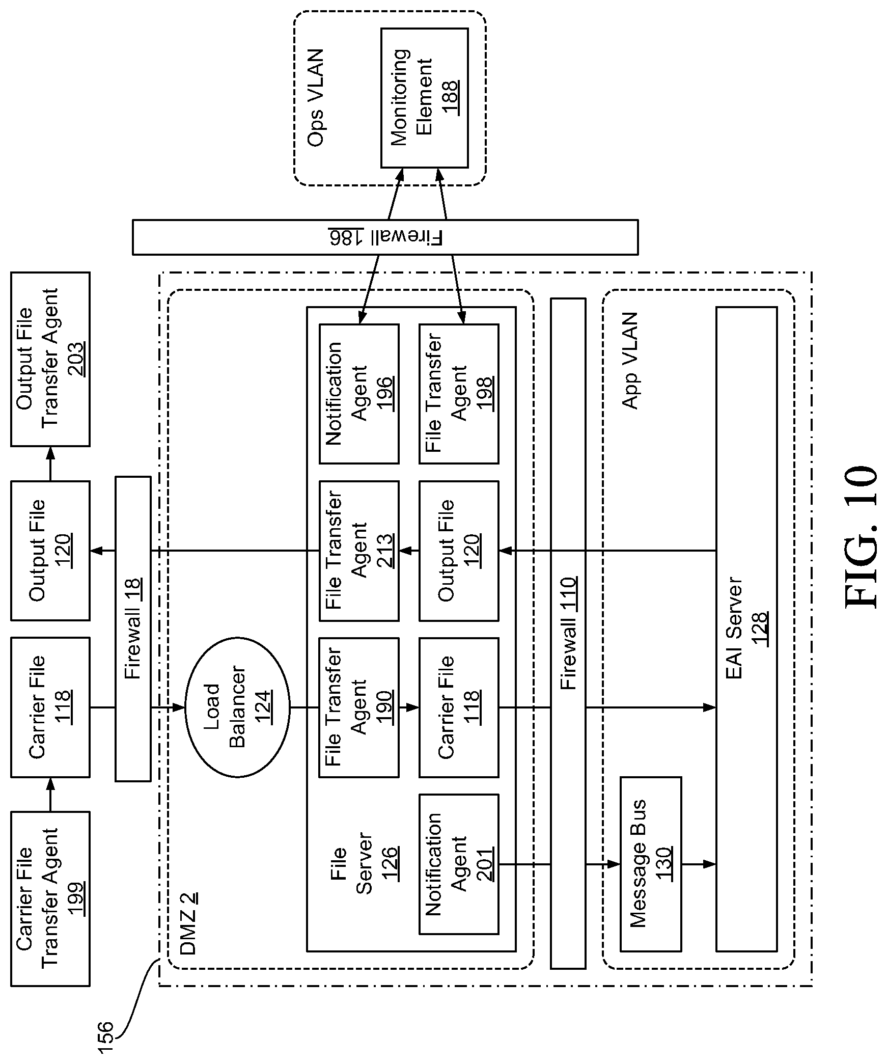 Patent US12120551 Figure 10 – Security, fraud detection, and fraud mitigation in device-assisted services systems