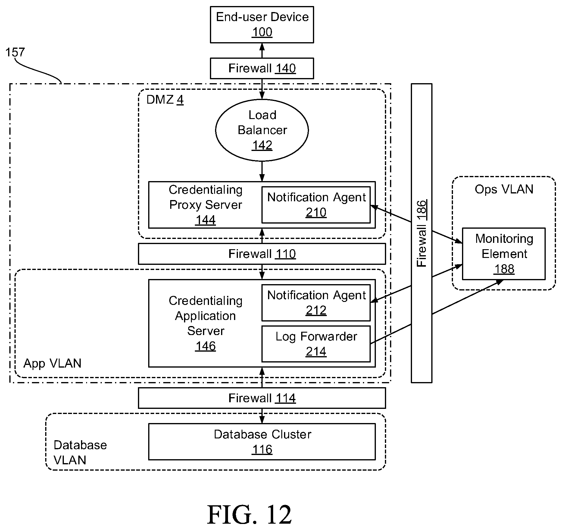 Patent US12120551 Figure 12 – Security, fraud detection, and fraud mitigation in device-assisted services systems